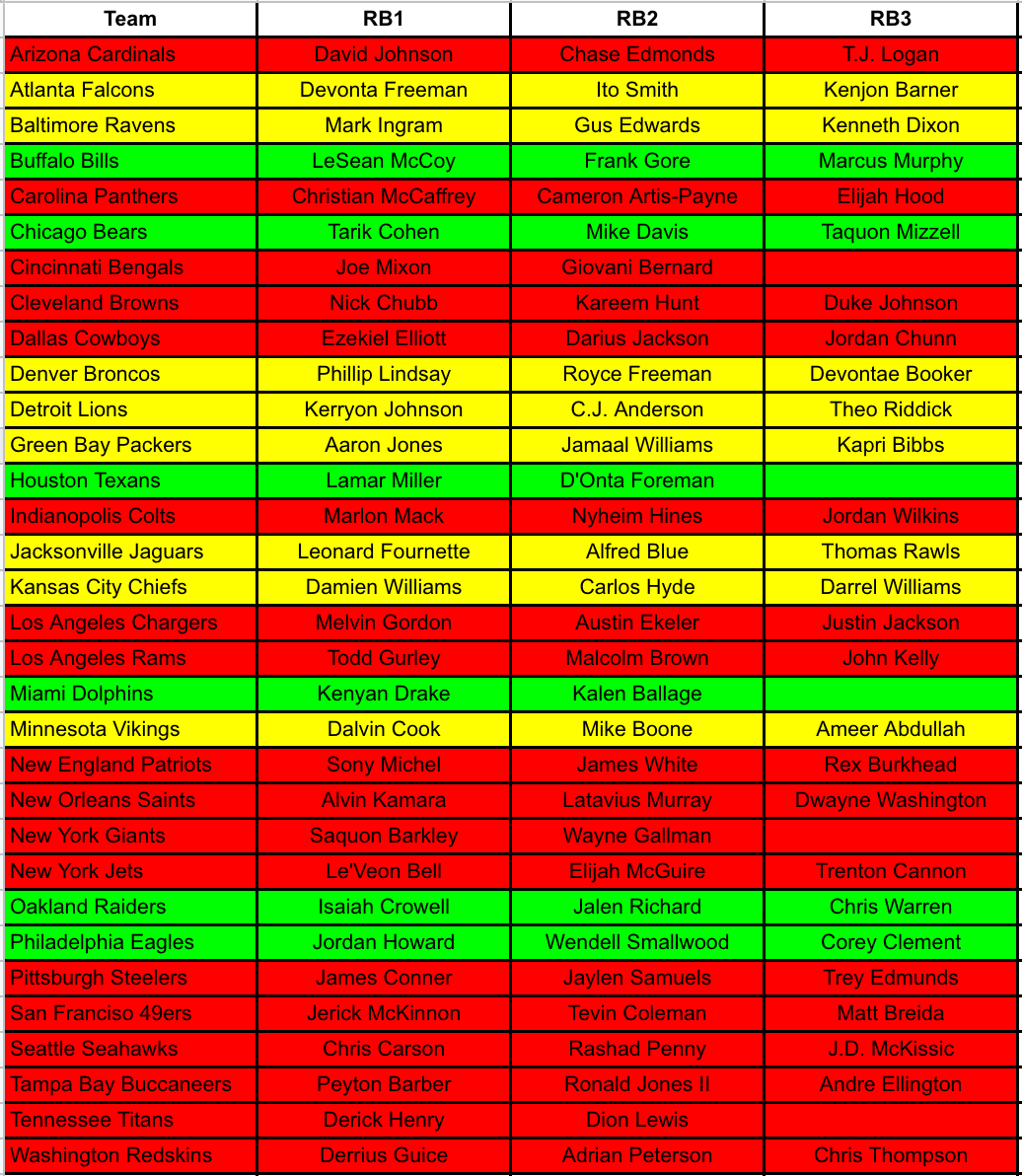 Nfl Printable Depth Charts
