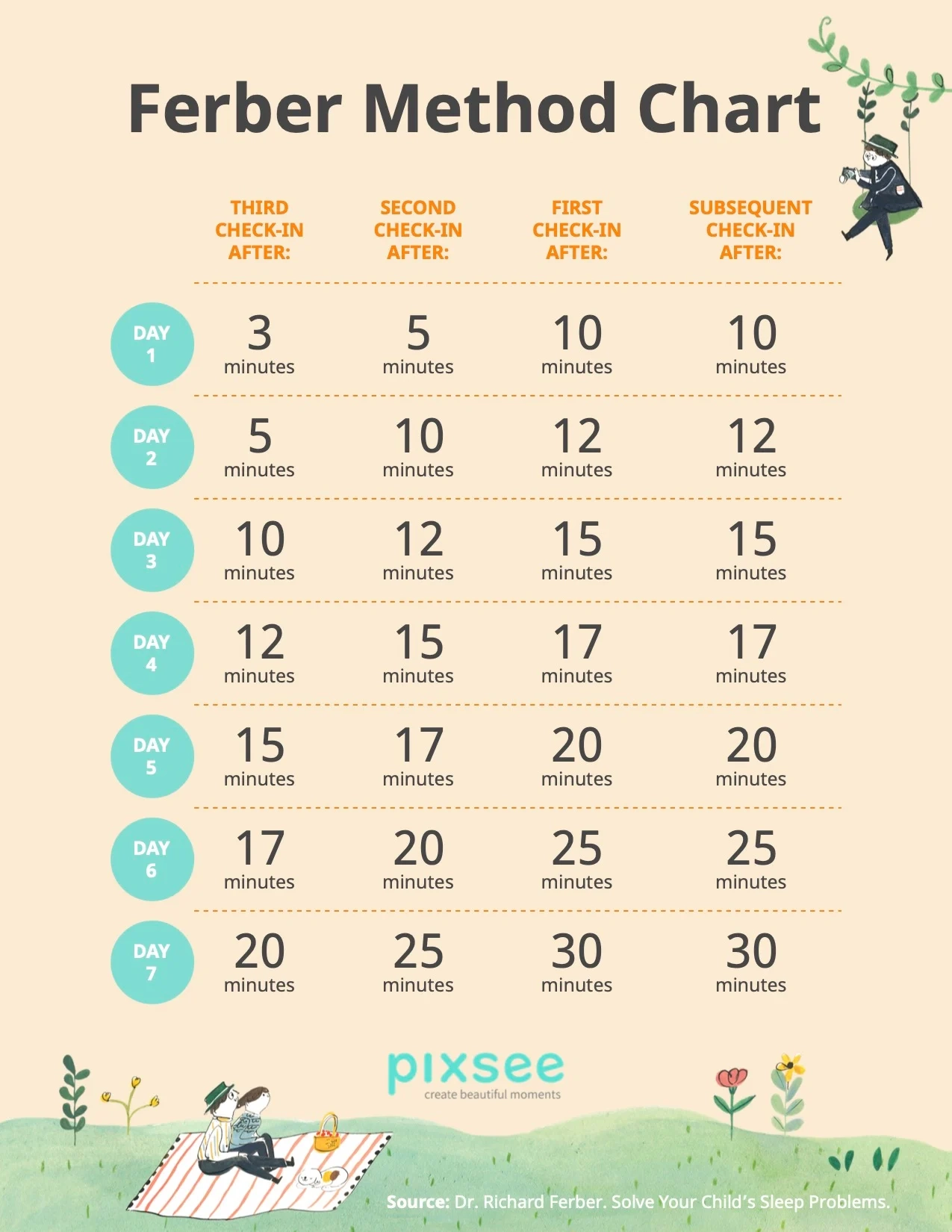 Ferber Method Cry It Out At Months Sleep Training Month Old Crying In Sleep Ferber Method