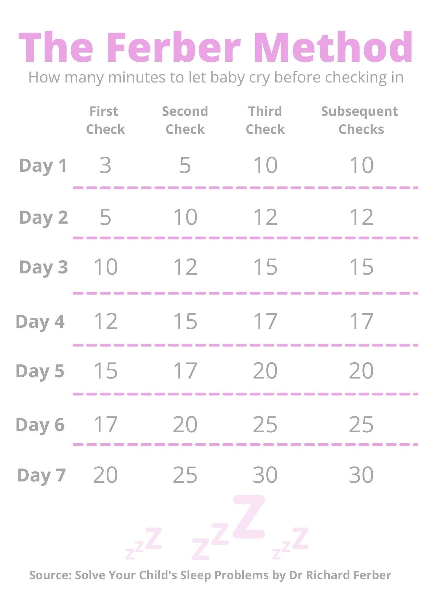 Ferber Method Chart Printable