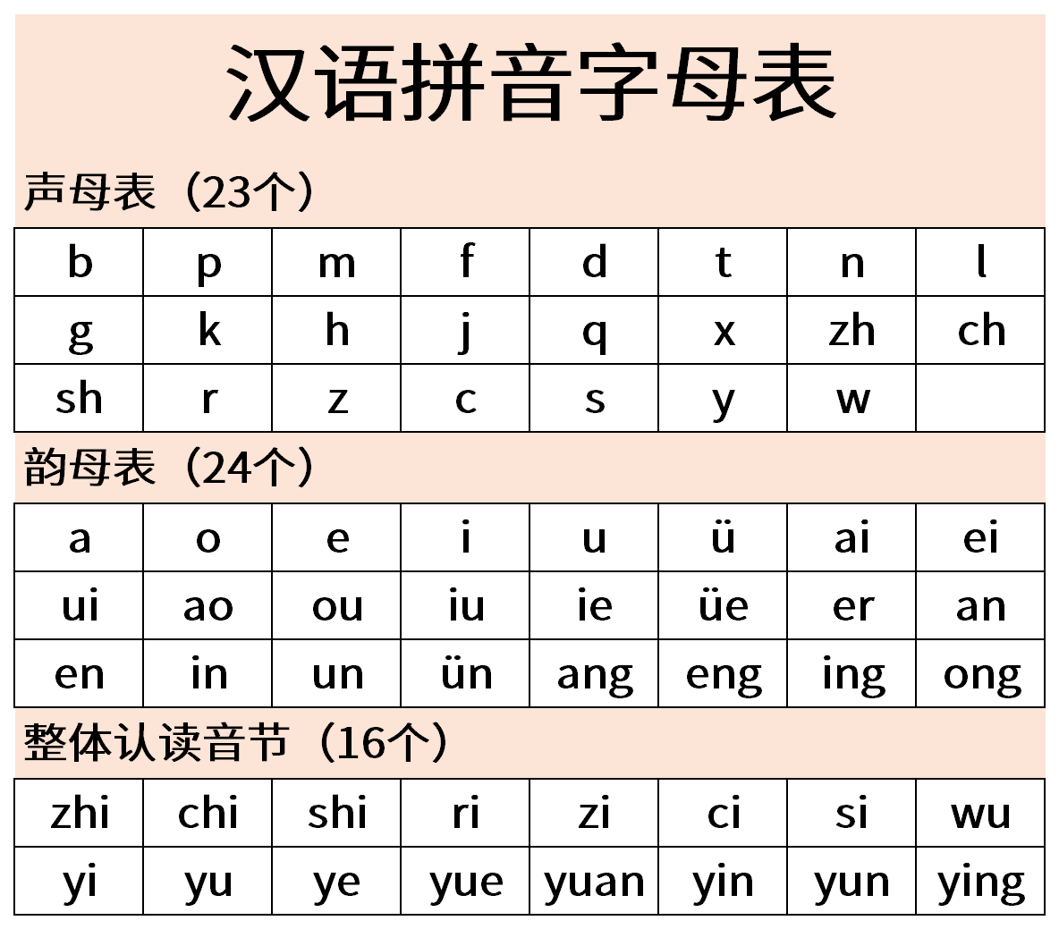 File Hanyu Pinyin Chart png Wikimedia Commons File Hanyu Pinyin Chart png Wikimedia Commons