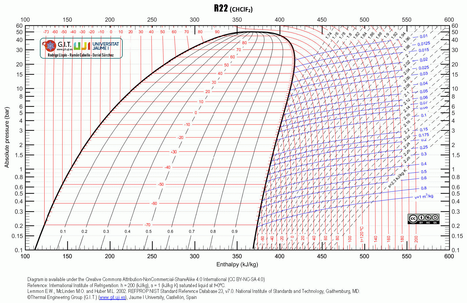 File R22 Ph gif Wikimedia Commons
