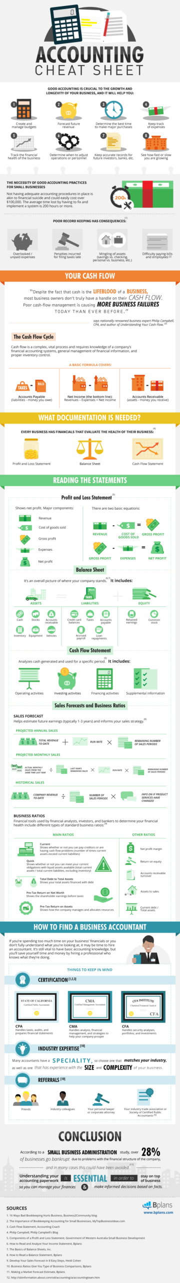 Printable Financial Accounting Cheat Sheet