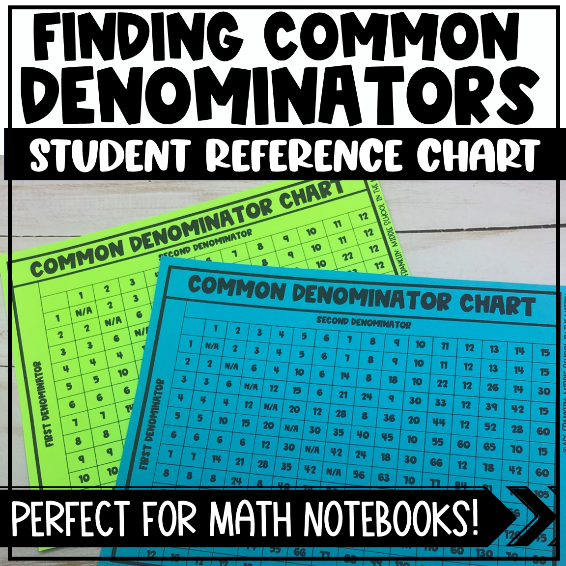 Printable Common Denominator Chart