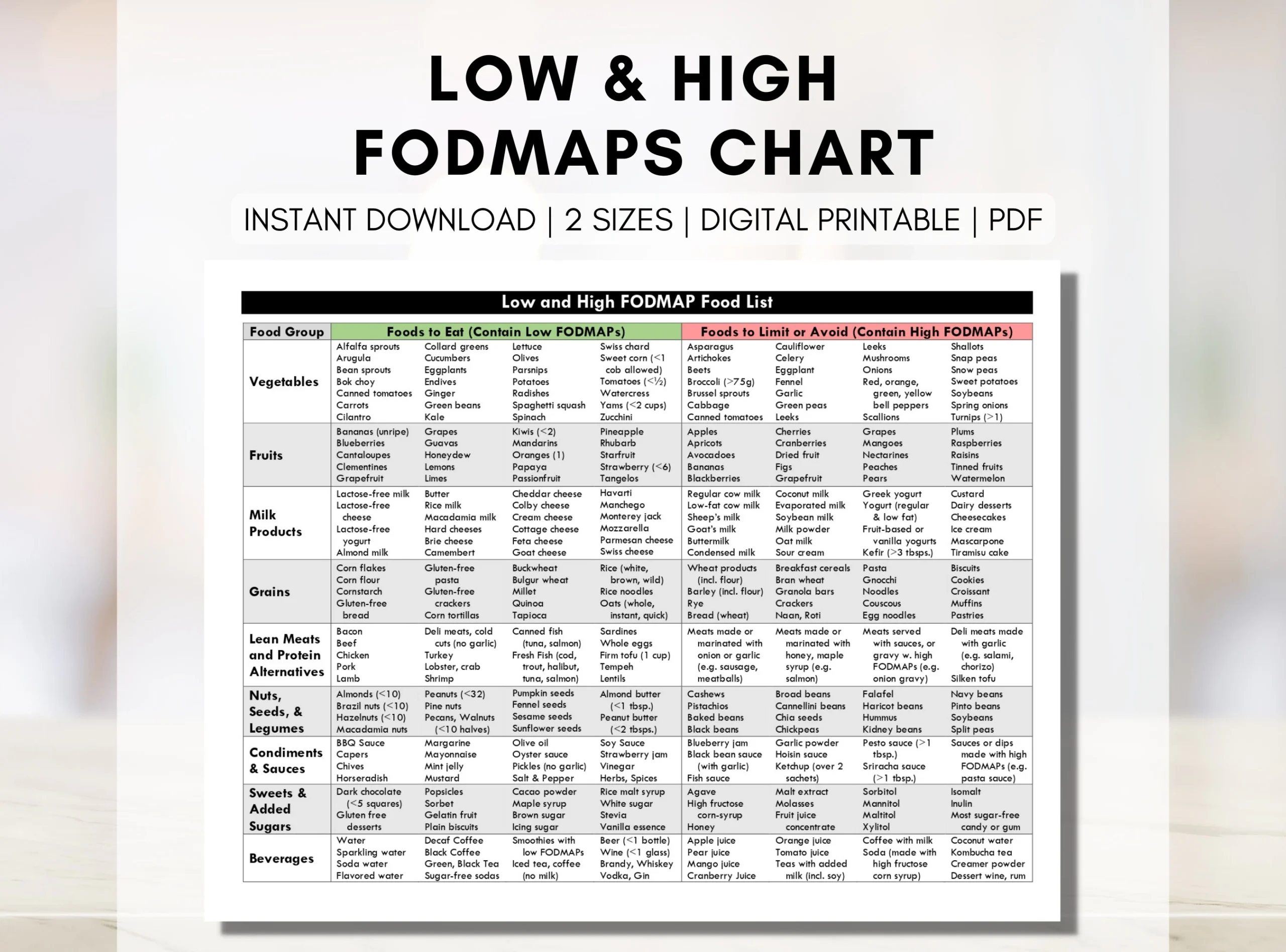 FODMAP Diet Food Guide Low And High FODMAP Grocery List IBS Food List Food Chart Nutrition Dietitian Worksheet digital Printable Etsy