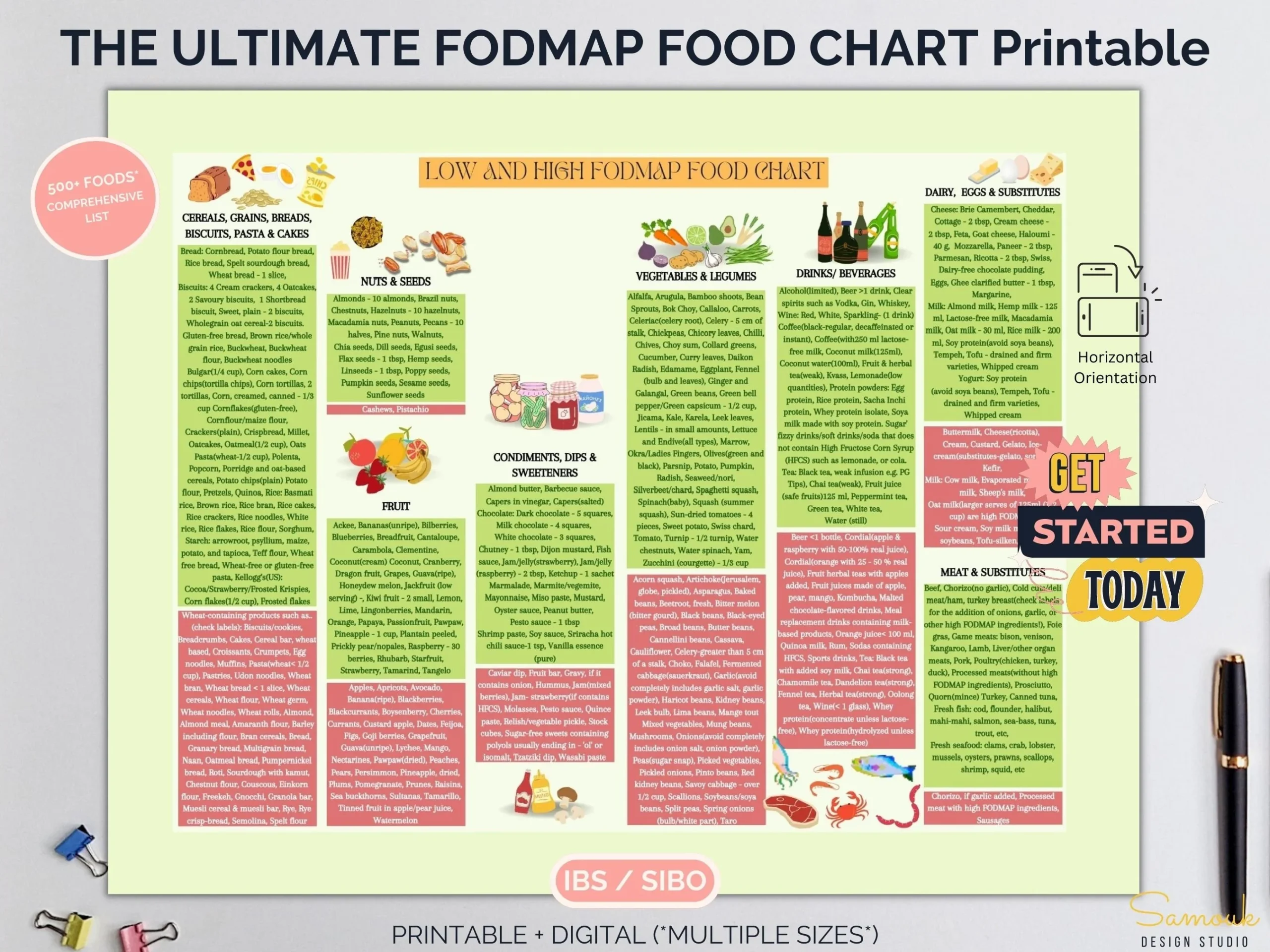 Fodmap Chart Printable