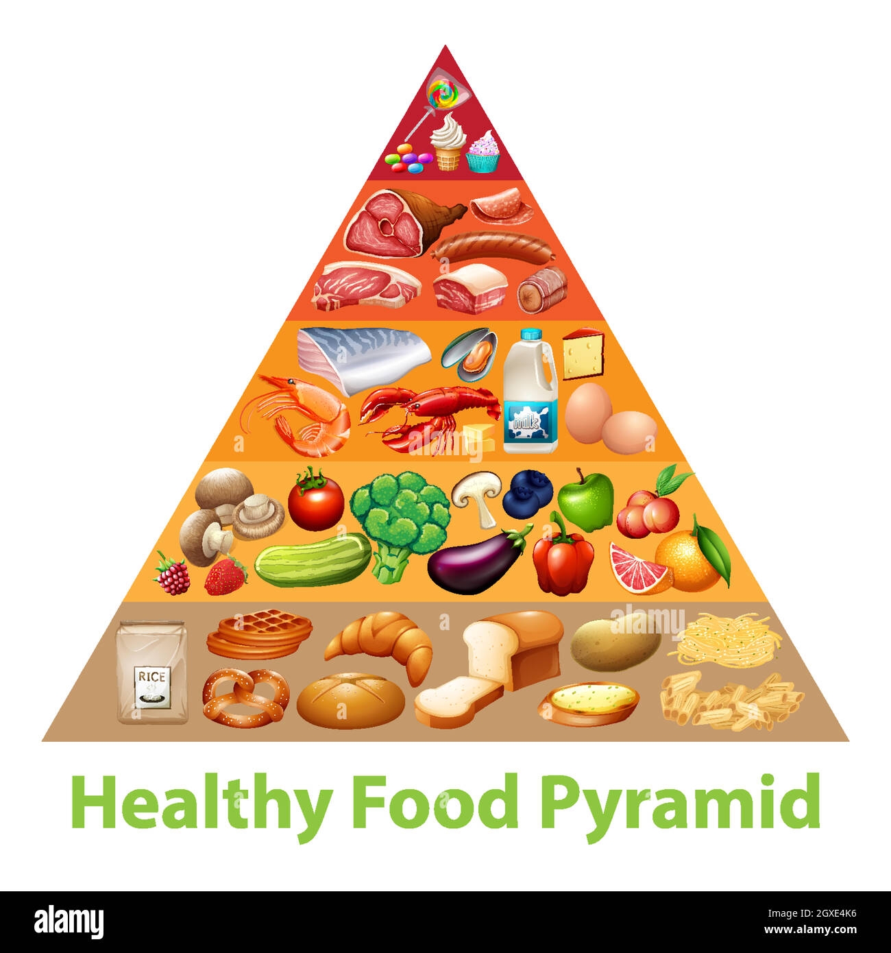 Free Printable Food Pyramid Chart