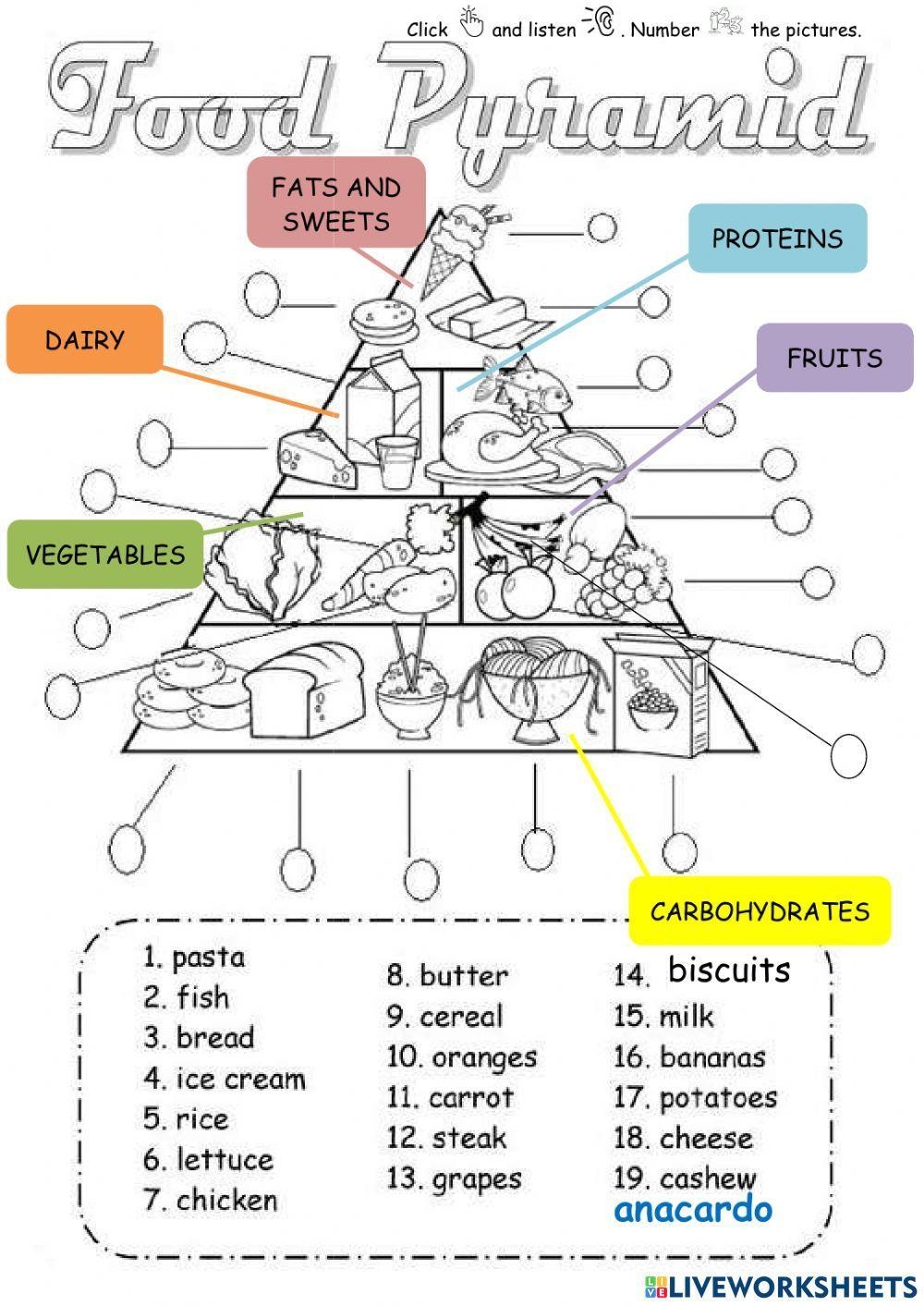 Food Pyramid Worksheet Printable Food Pyramid Worksheet Printable