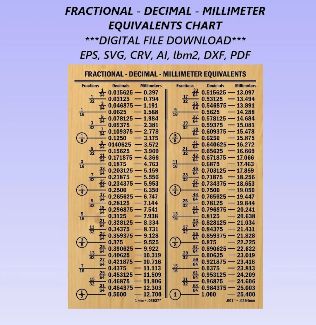 Fraction Chart Decimal Chart Millimeters Chart Engineering Designers Guide Decimal Equivalents Measurements Chart Numbers Guide Etsy Fraction Chart Decimal Chart Millimeters Chart Engineering Designers Guide Decimal Equivalents Measurements Chart Numbers Guide Etsy