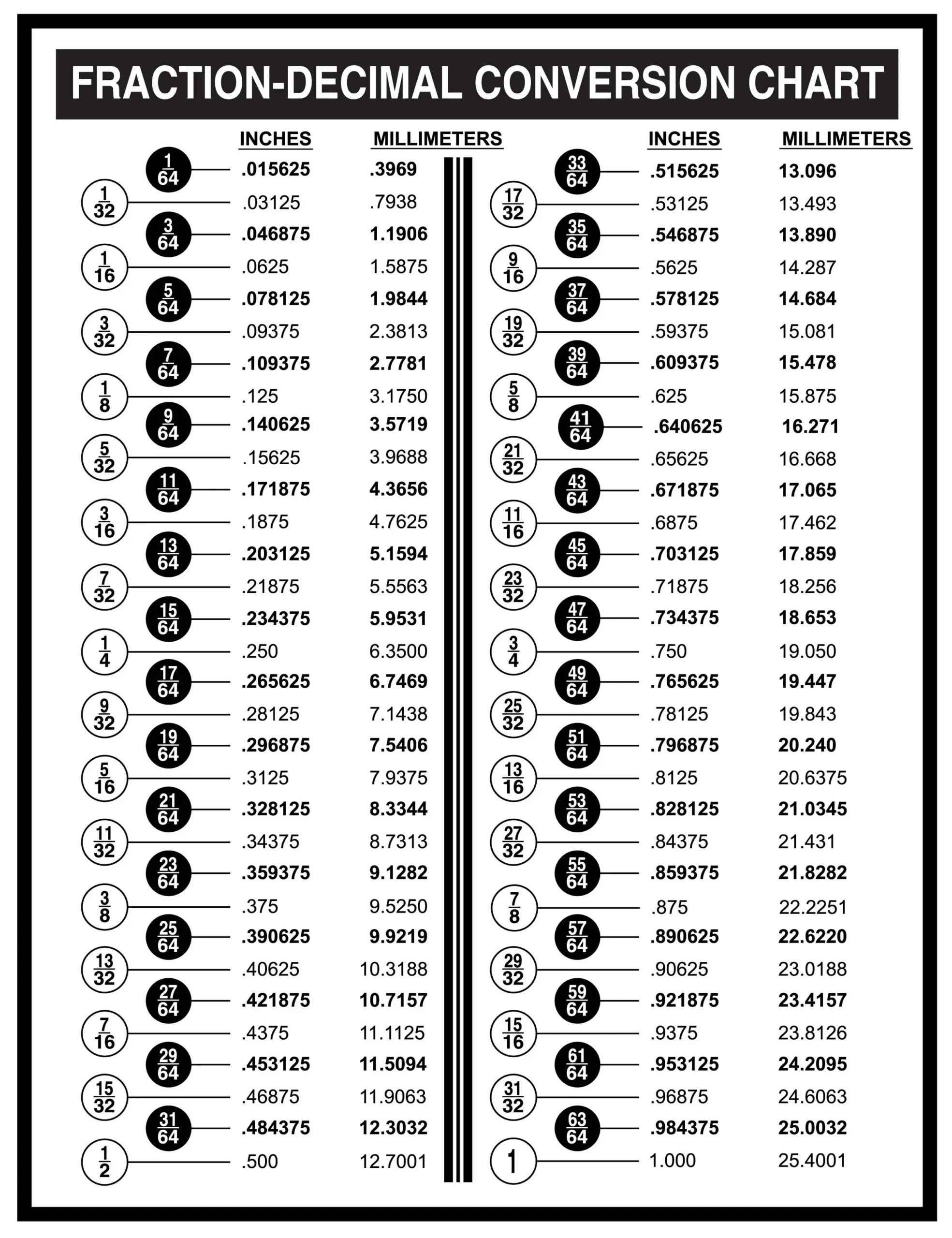 Decimal Equivalent Chart Printable
