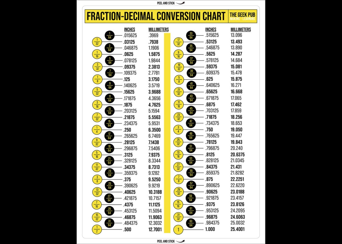 Free Printable Fraction To Decimal Chart