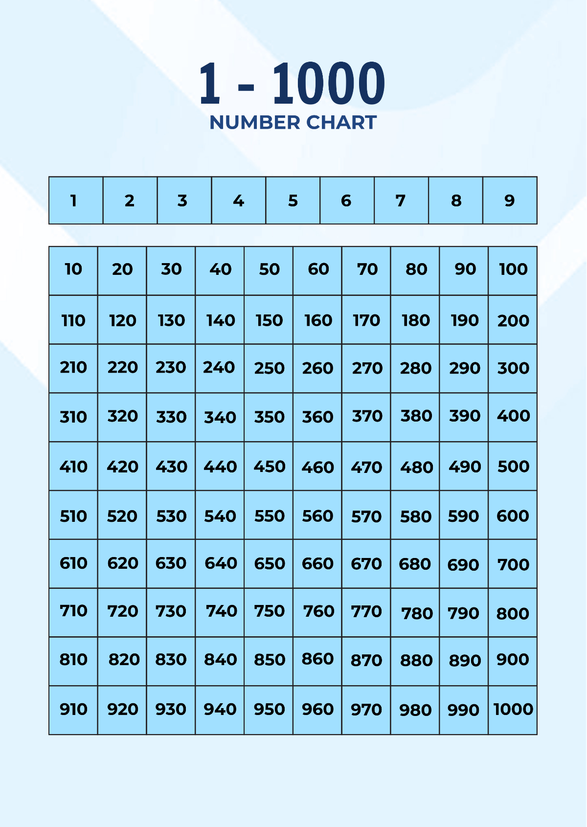 Free 1 1000 Number Chart Template To Edit Online