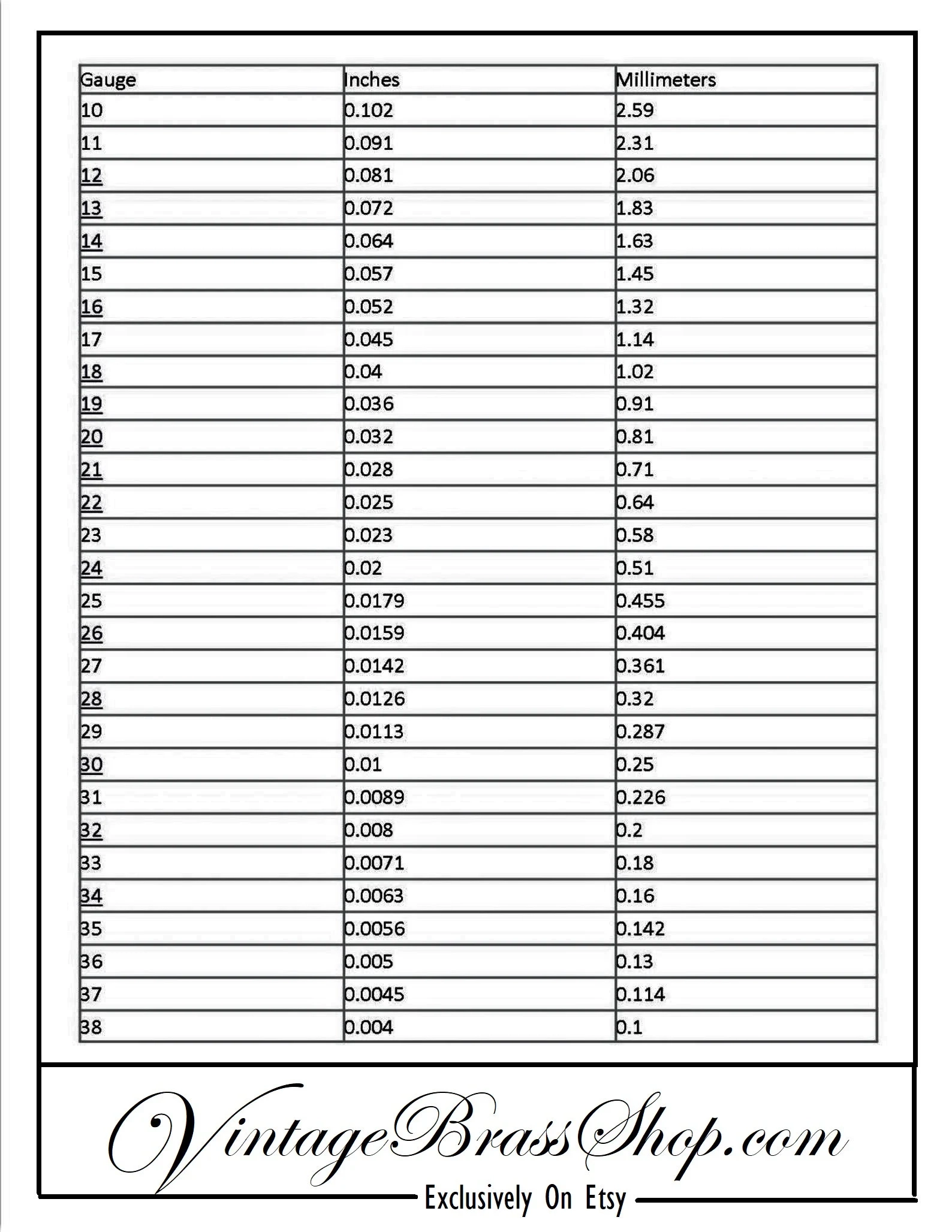 Free Chart To Convert Wire And Sheet Metal Gauges 10g To 38g To Inches And Millimeters Tutorial Free Chart To Convert Wire And Sheet Metal Gauges 10g To 38g To Inches And Millimeters Tutorial