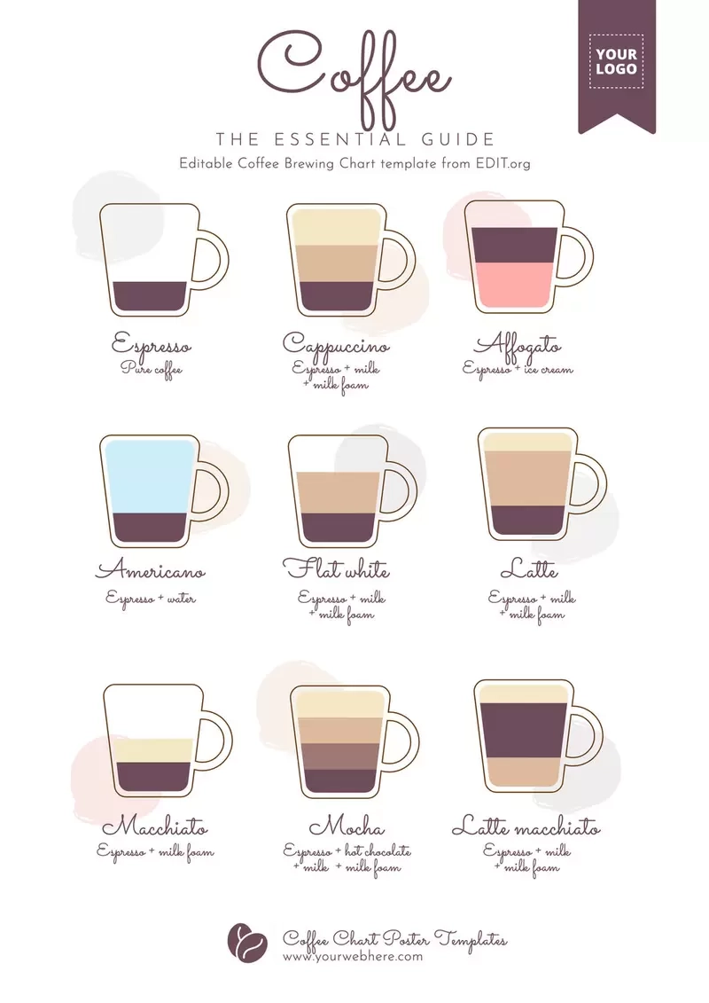 Printable Barista Coffee Chart