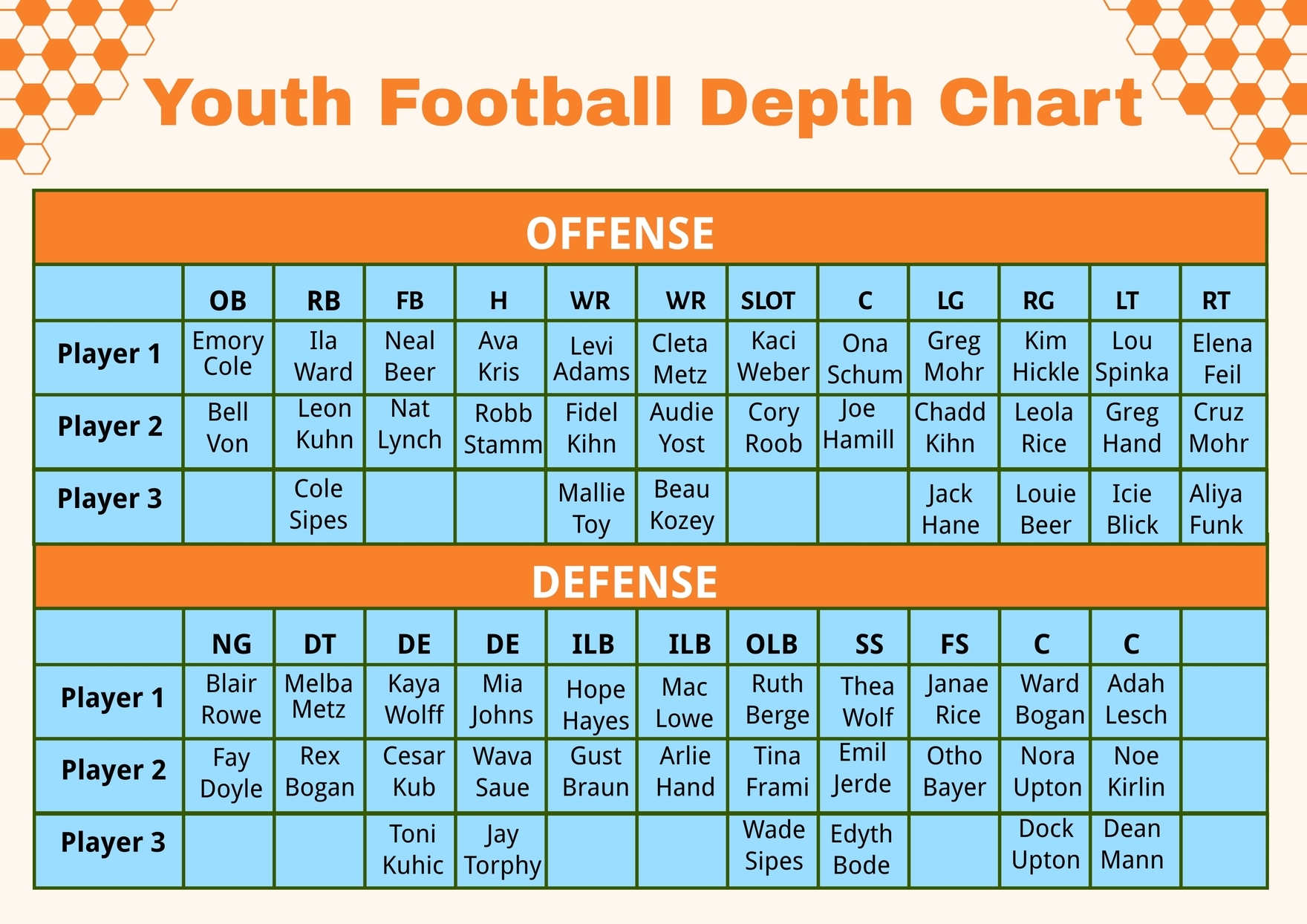 Free Football Depth Chart Templates Editable And Printable