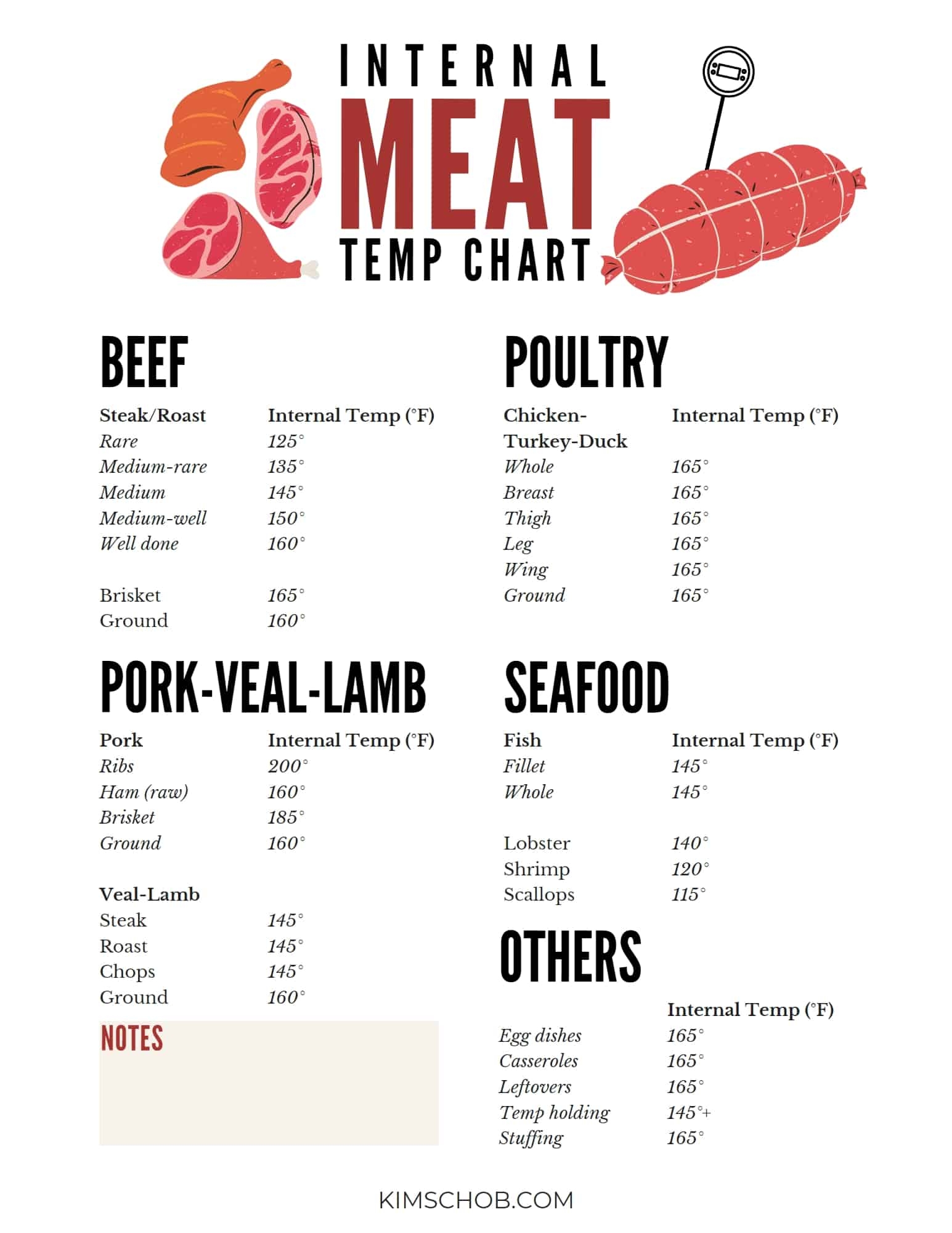 Printable Meat Temperature Chart Celsius