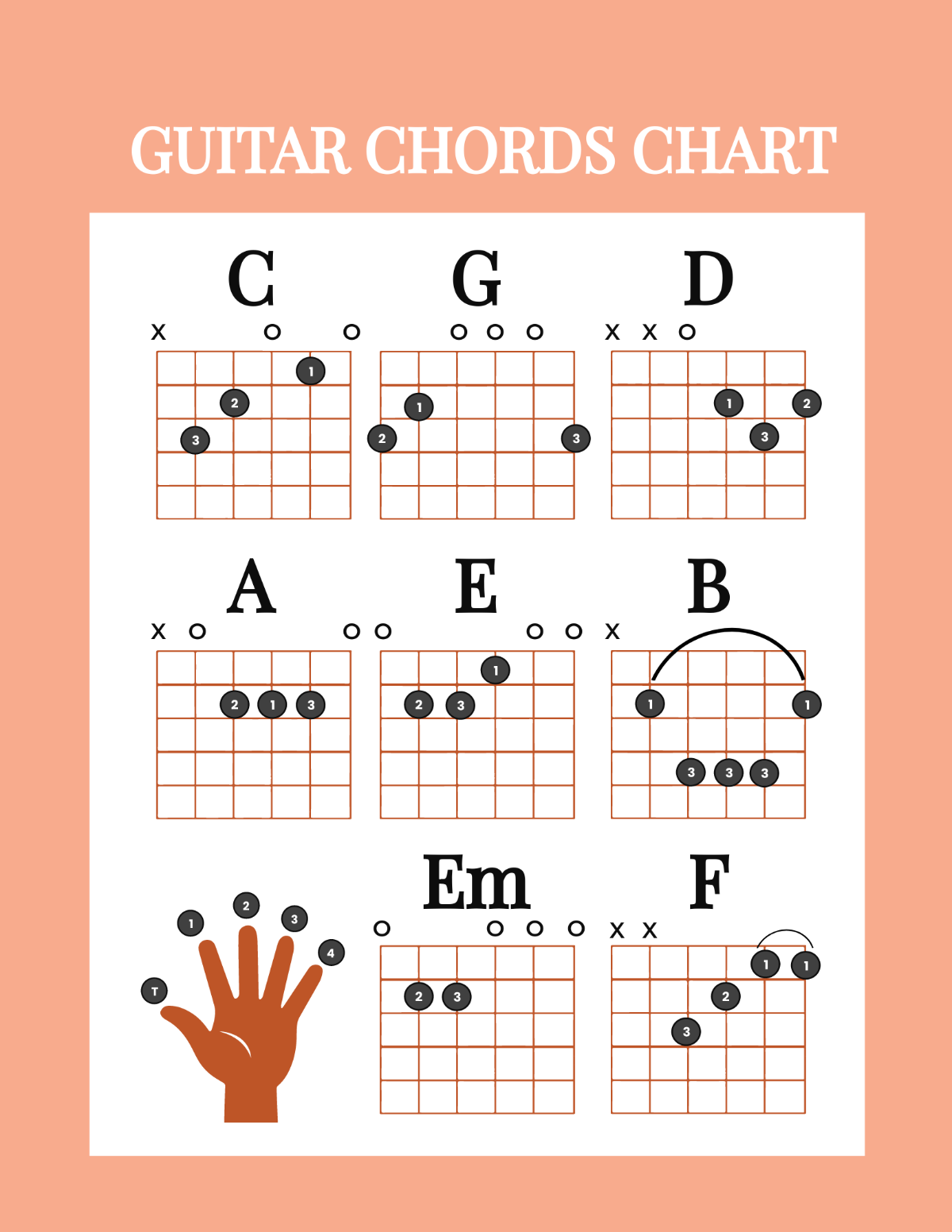 Free Guitar Chord Chart Templates Editable And Printable