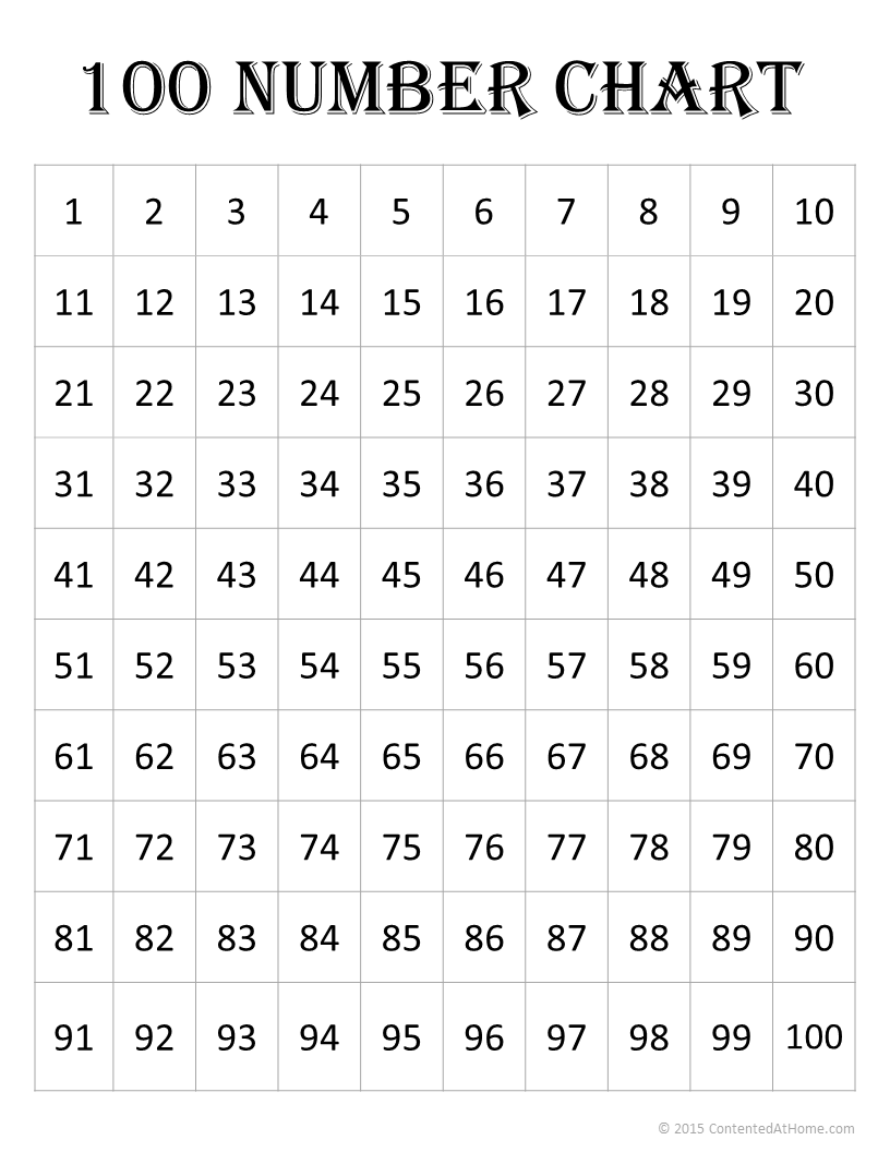 Number Chart 1-100 Printable