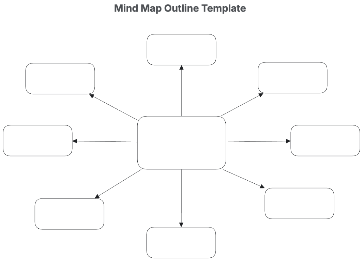 Printable Blank Mind Map