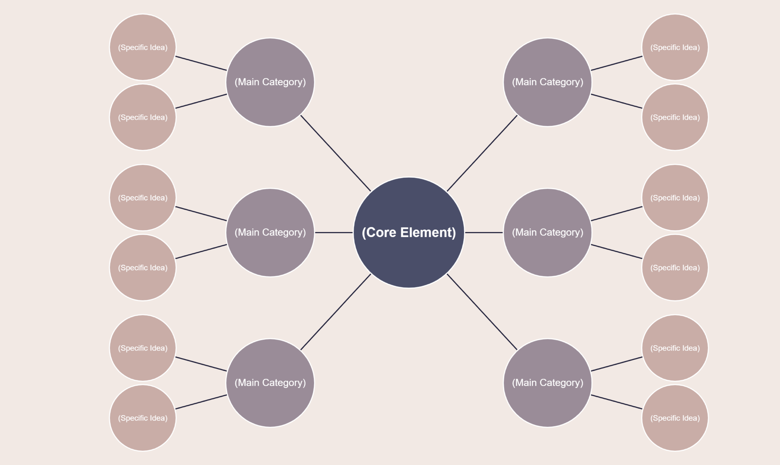 Bubble Map Printable Bubble Map Printable