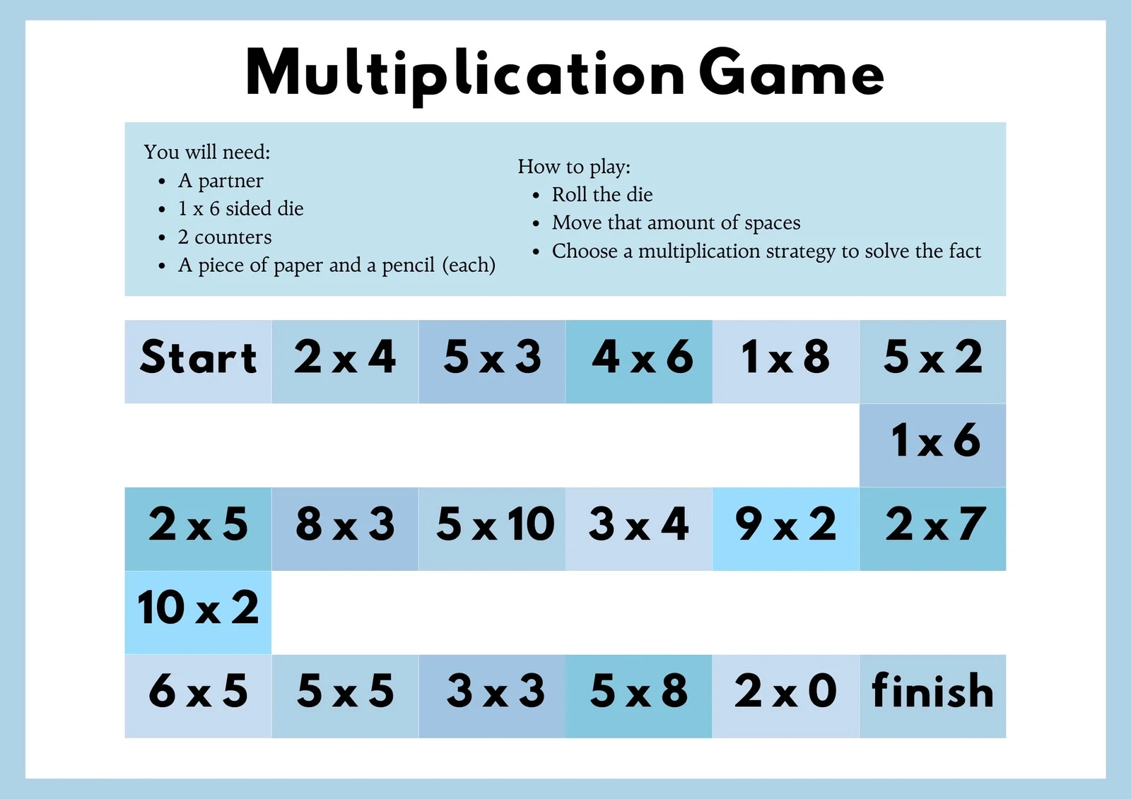 Printable Multiplication Facts Sheet