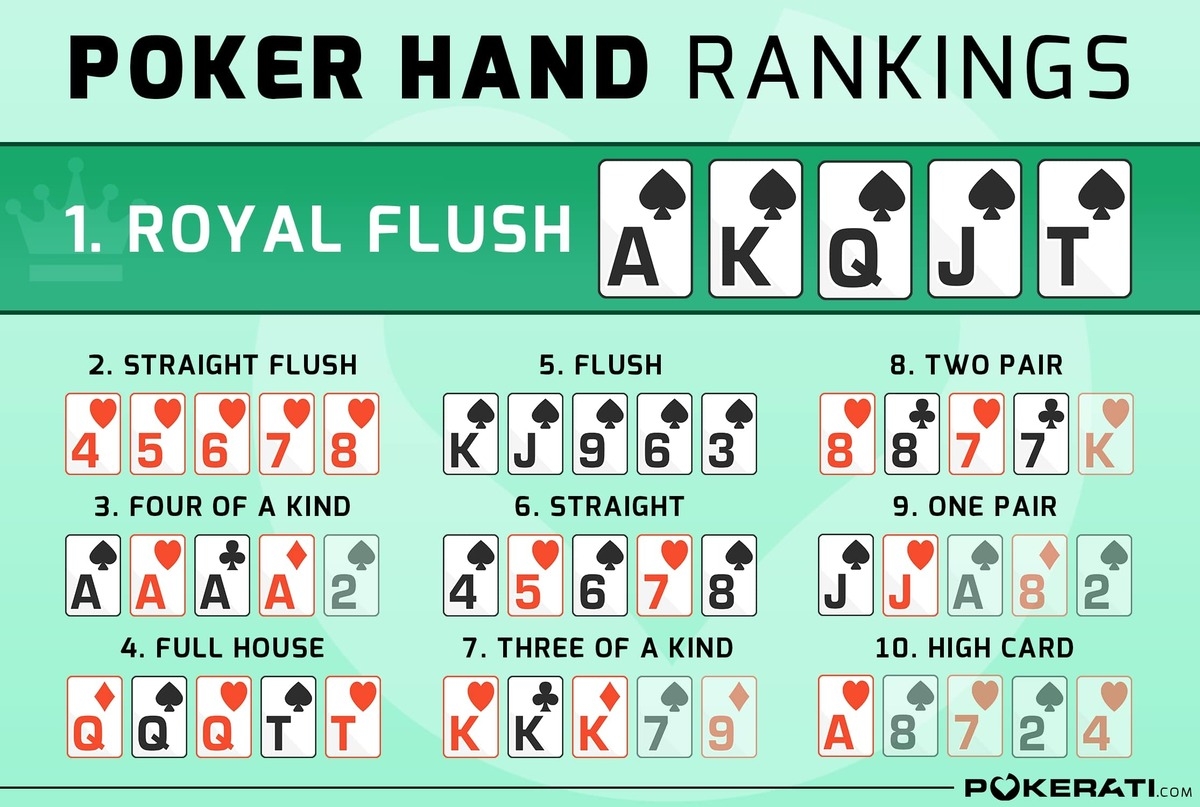 Poker Cheat Sheet Printable Pdf Free