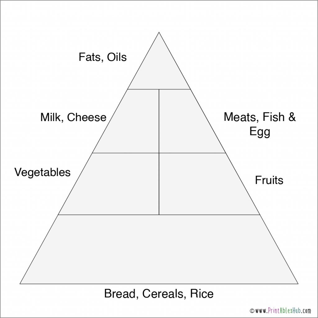 Free Printable Food Pyramid PDF With Blank Templates Printables Hub Free Printable Food Pyramid PDF With Blank Templates Printables Hub