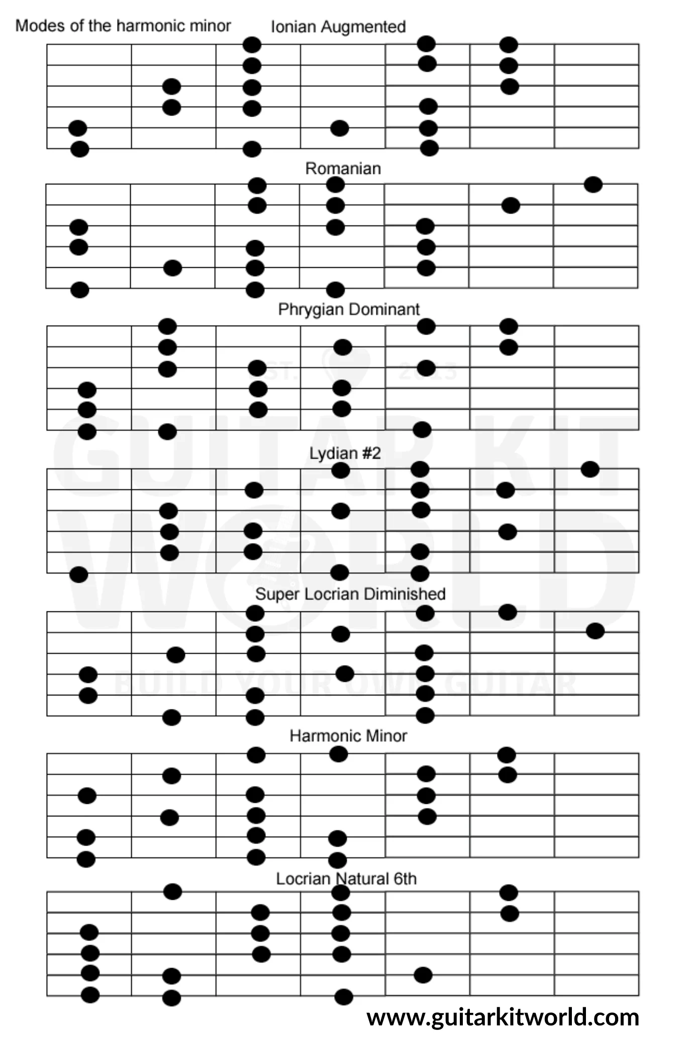 Free Printable Guitar Scale Chart Modes Of The Harmonic Minor Blank Template Guitar Kit World