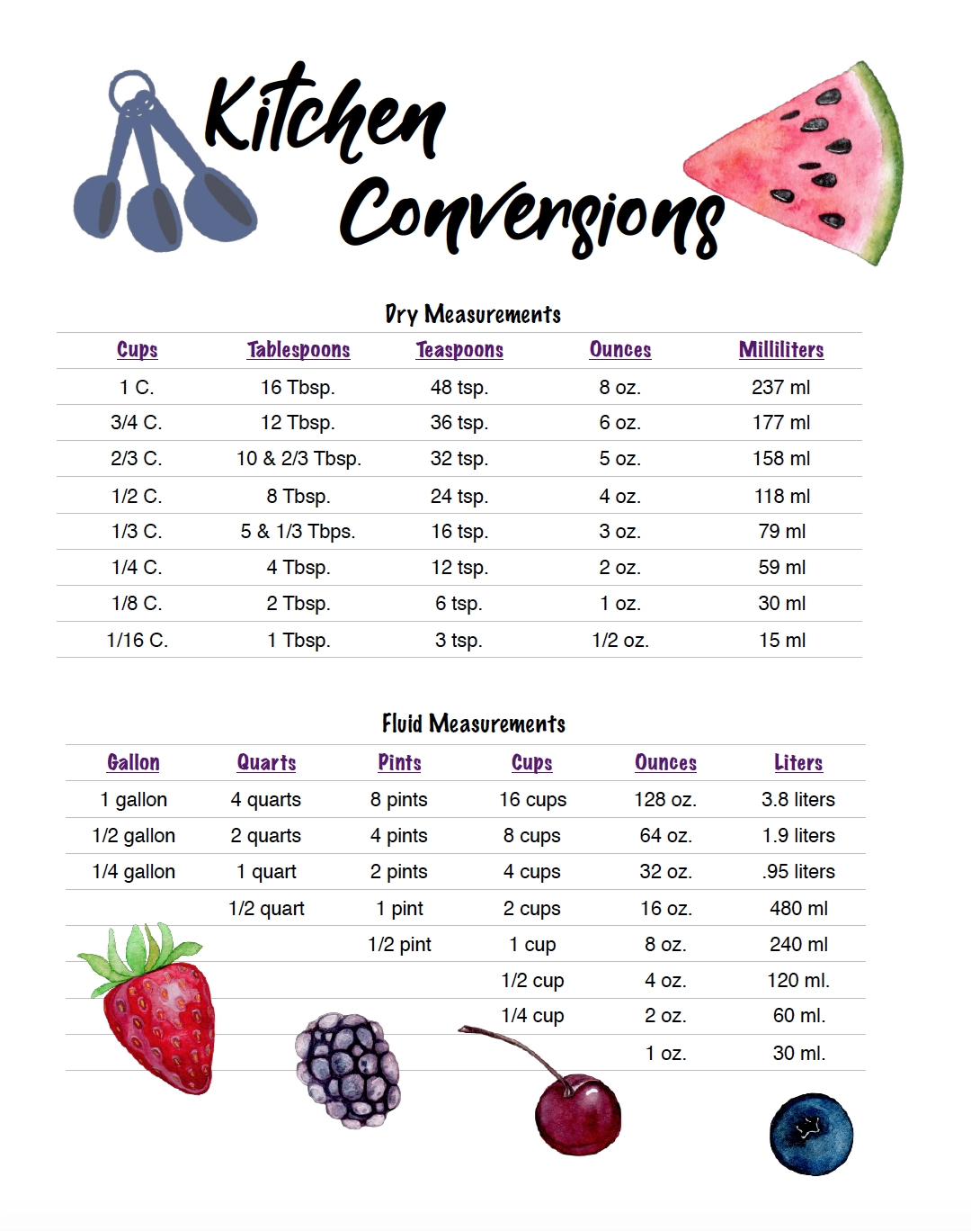 Printable Kitchen Measurement Chart