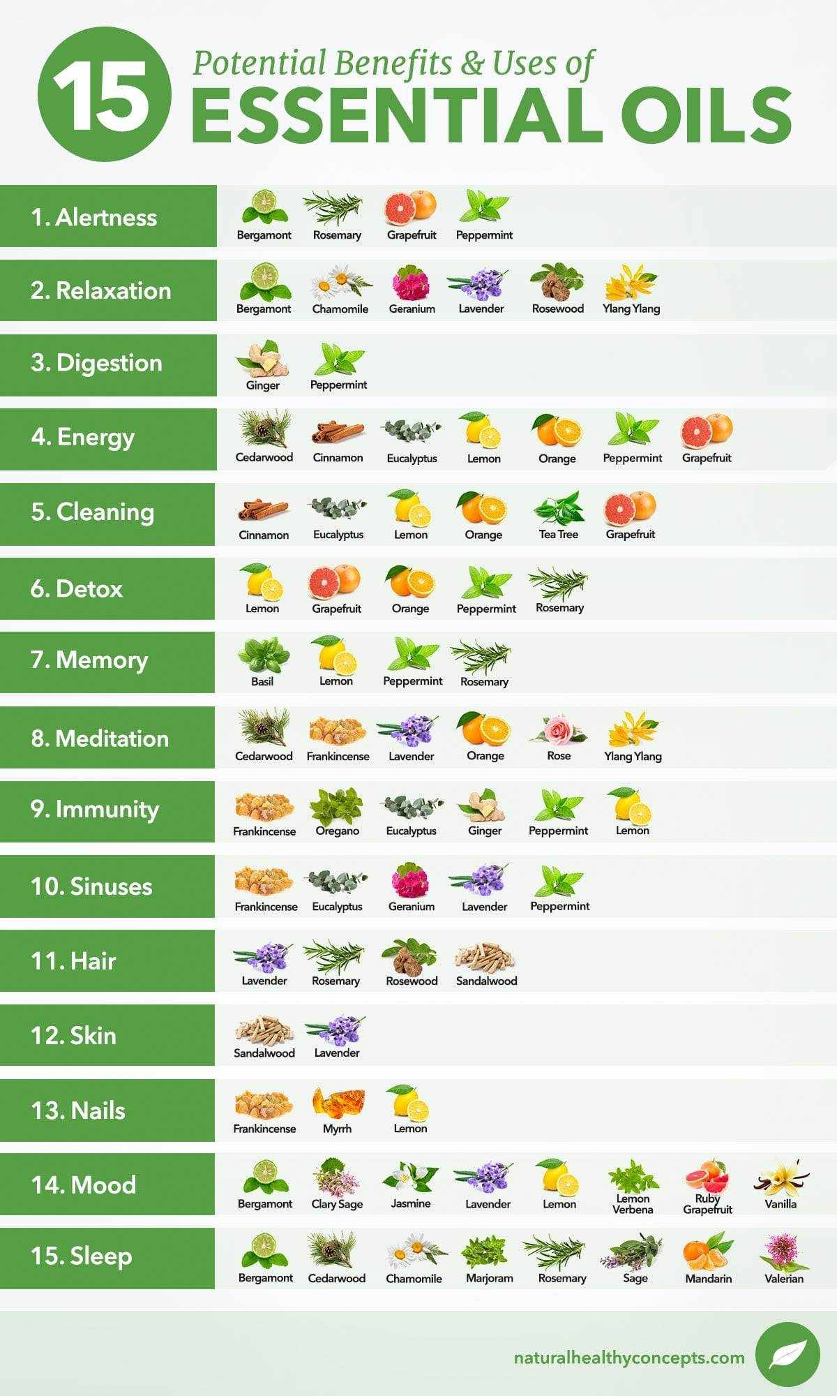 Printable Oil Useage Chart Printable Oil Useage Chart