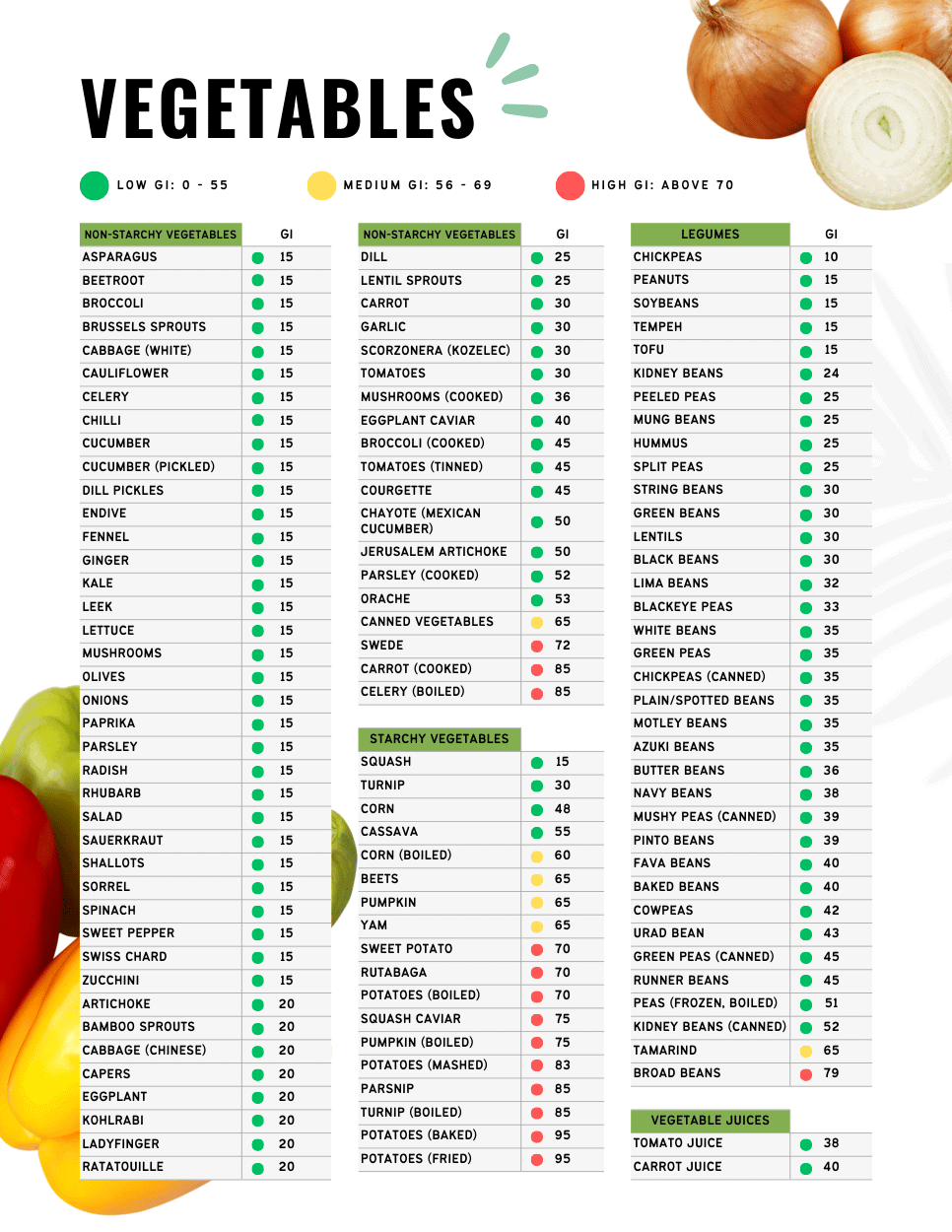 Printable Glycemic Index Chart Pdf