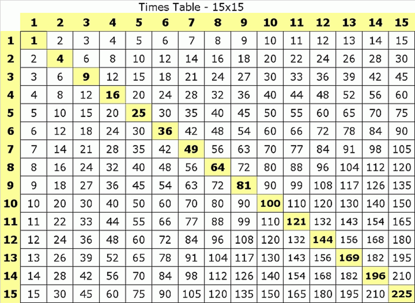 Multiplication Chart 1-15 Printable