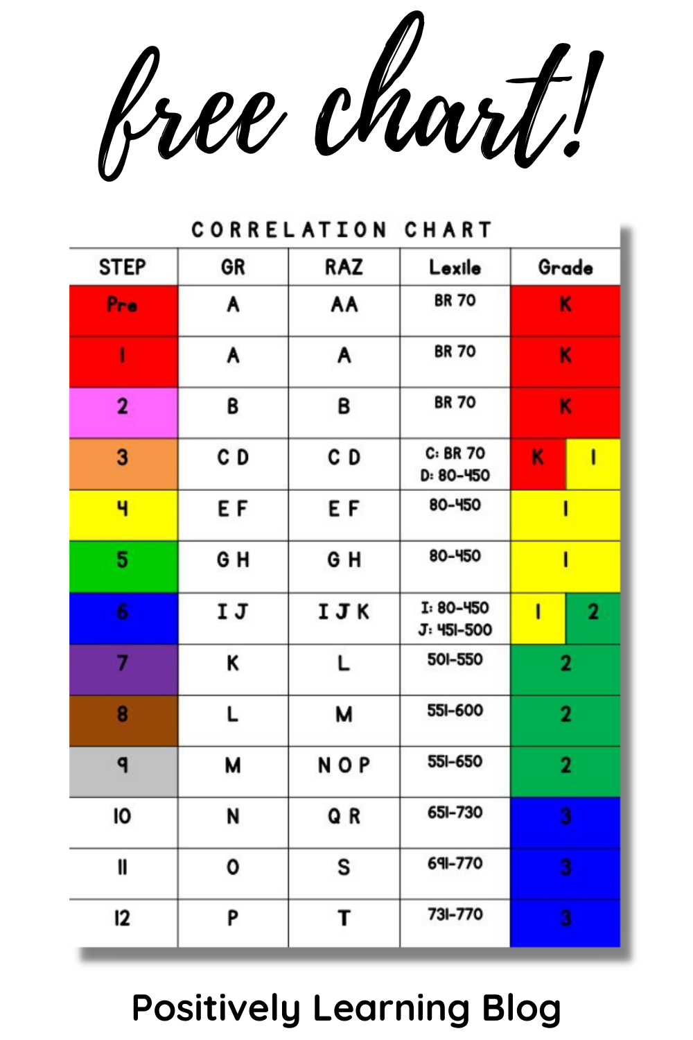 Printable Lexile Level Chart
