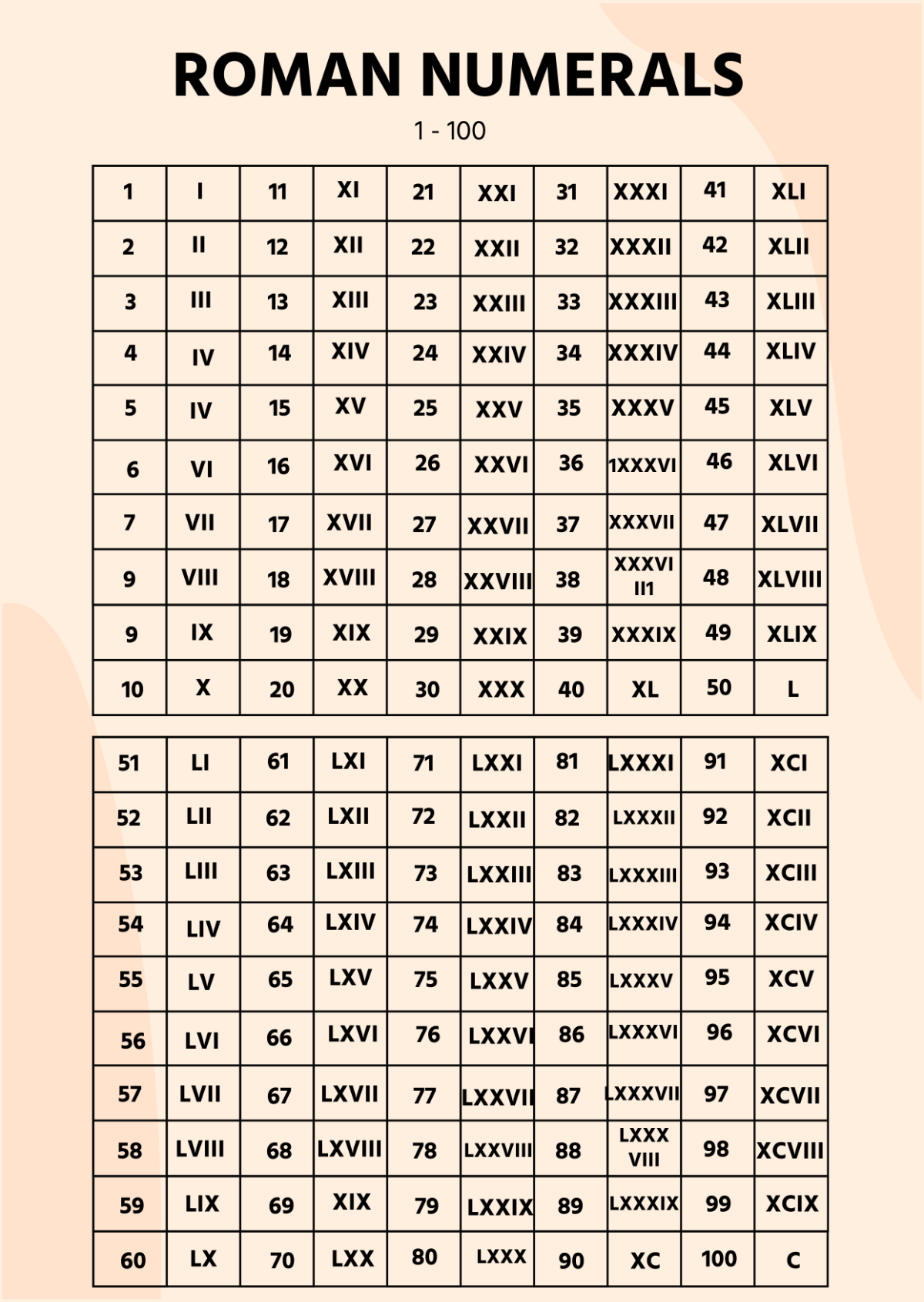 Free Roman Numerals 1 To 100 Chart Template To Edit Online
