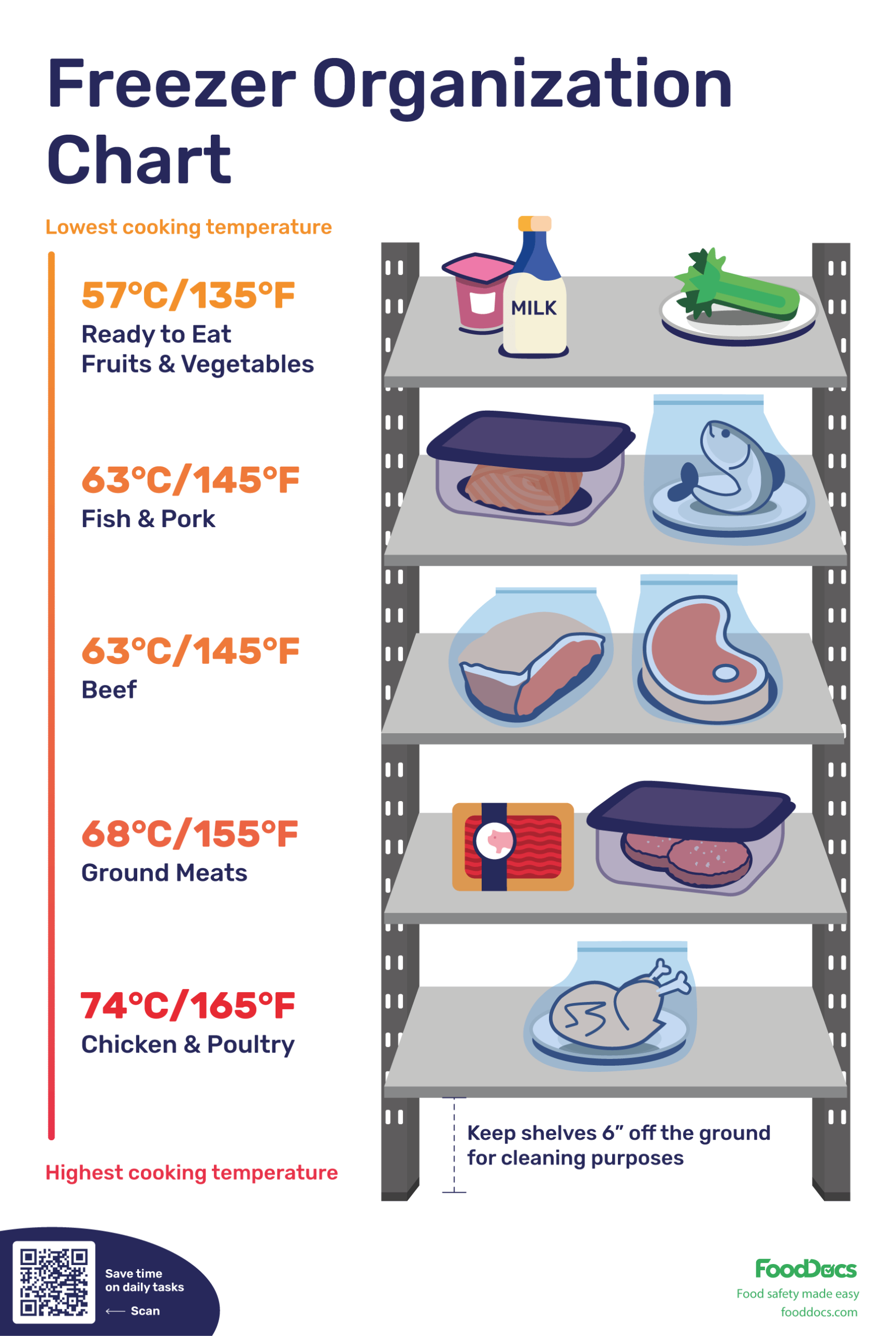 Printable Freezer Storage Chart