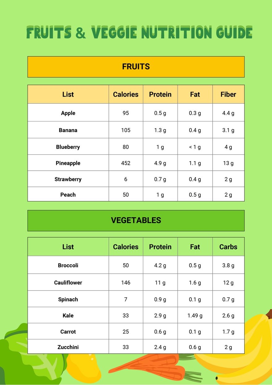 Fruit And Vegetable Calories Printable Chart