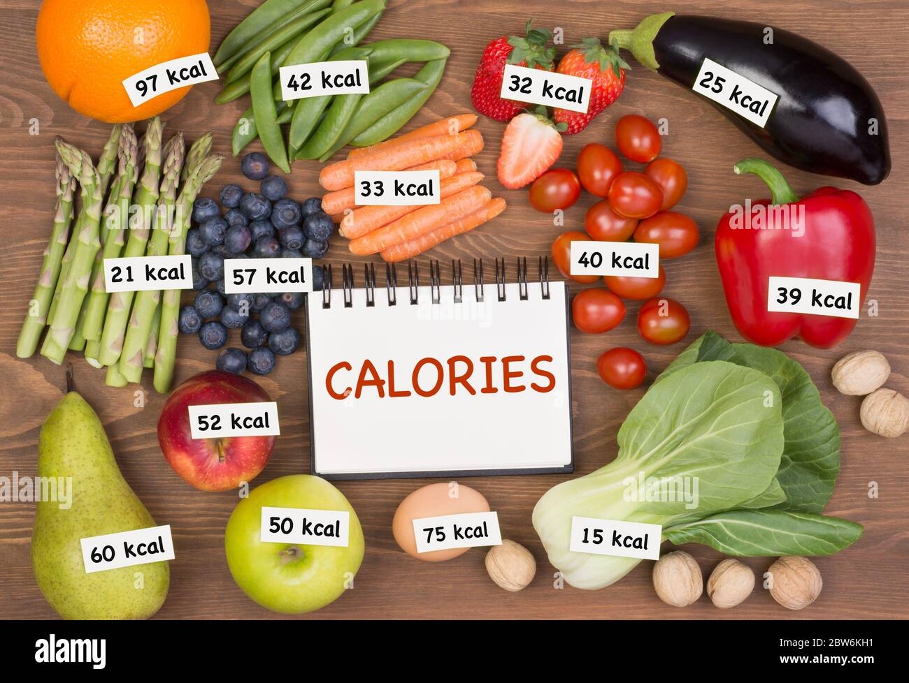 Fruit And Vegetable Calories Printable Chart