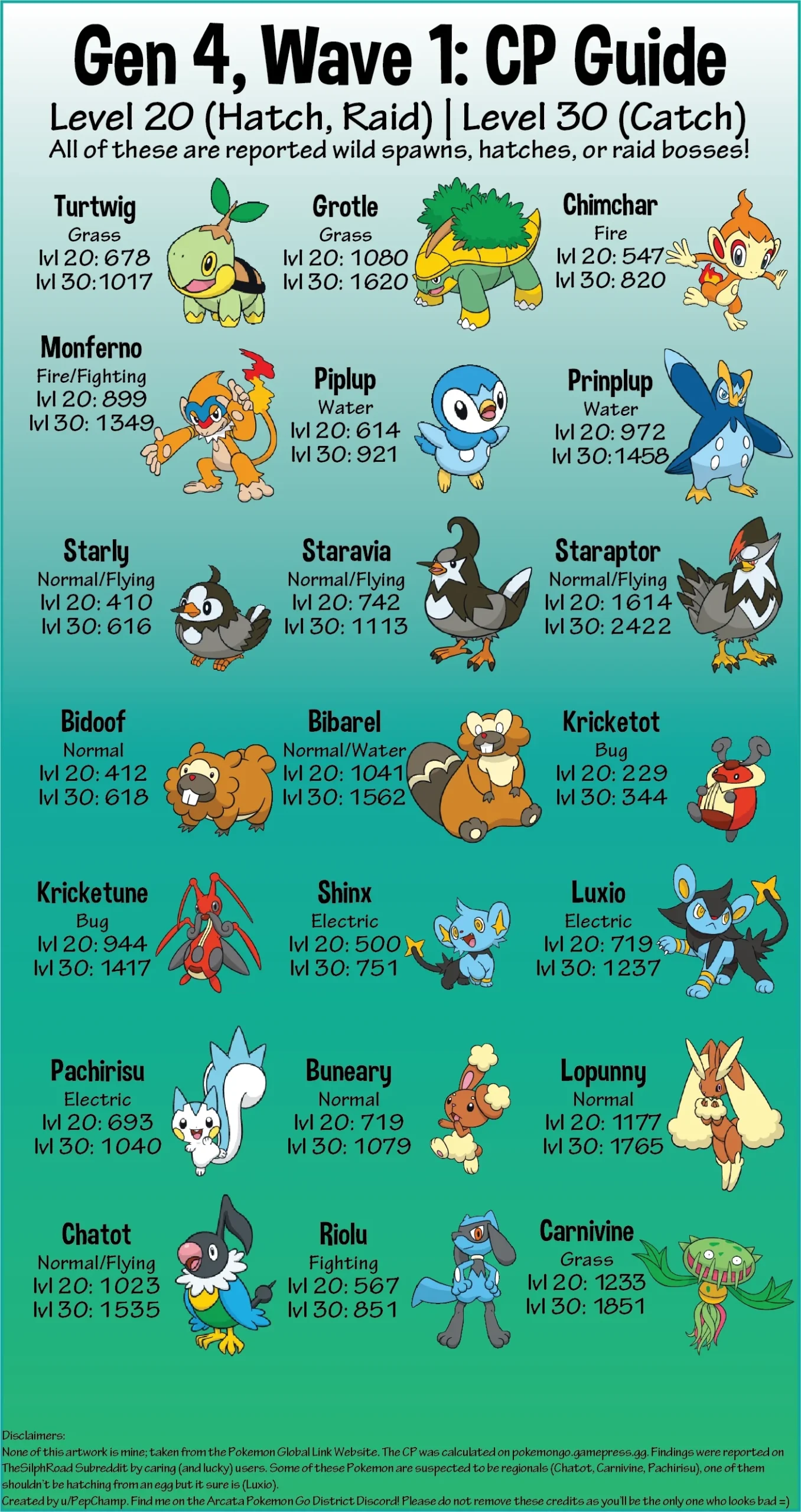 Printable Pokemon Go Evolution Chart