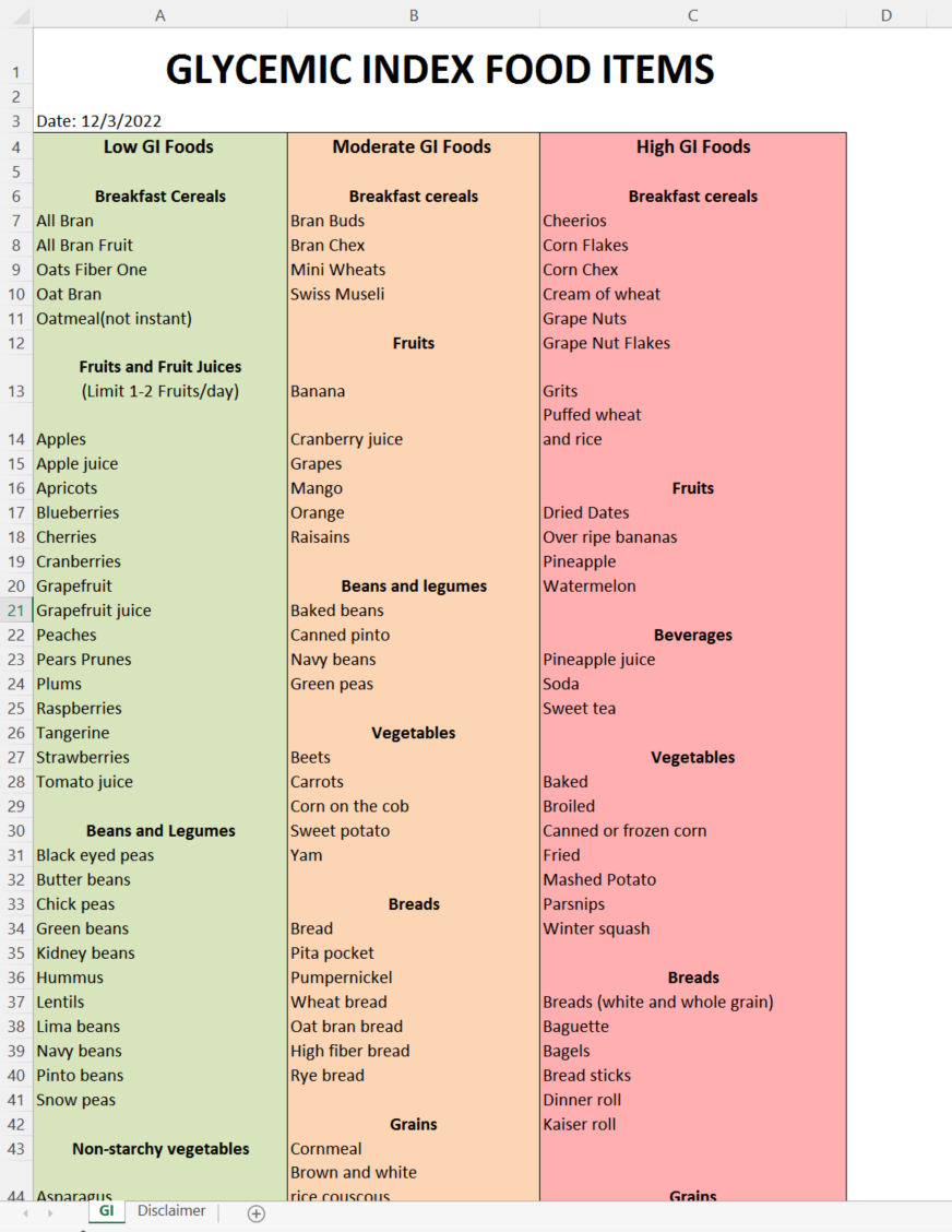 Glycemic Index Food Chart Printable