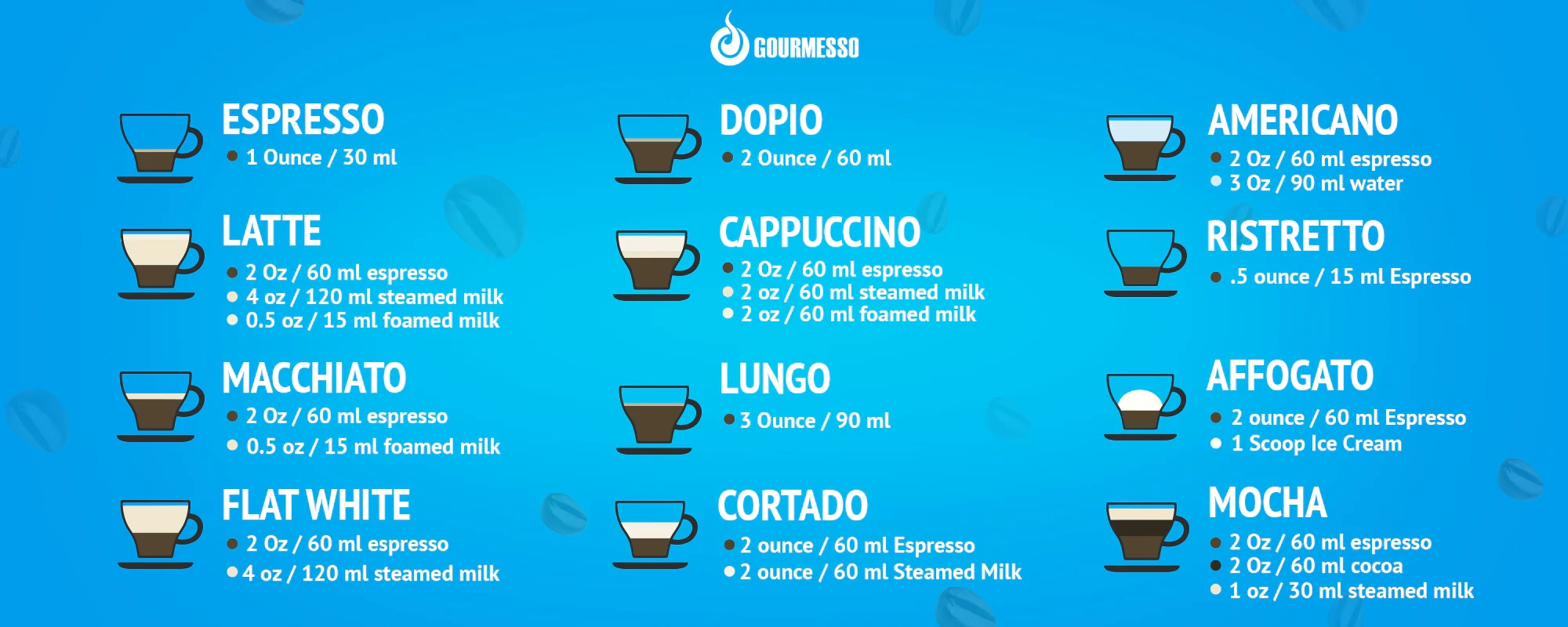 Free Printable Espresso Drink Chart