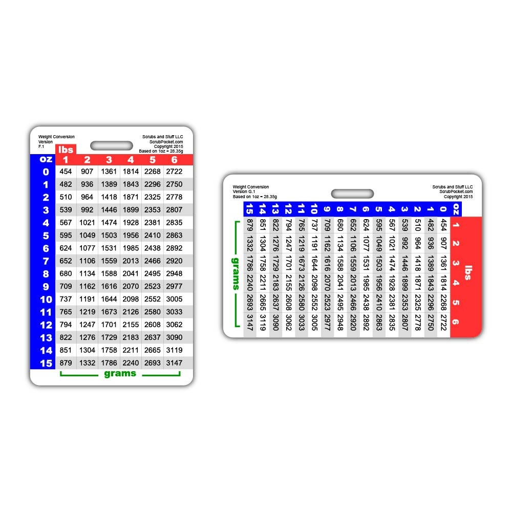 Grams Conversion Table 202 Lbs In Kgs Chart Printable Convert Kg 21 Kgs In Stones And Grams Conversion Table 202 Lbs In Kgs Chart Printable Convert Kg 21 Kgs In Stones And