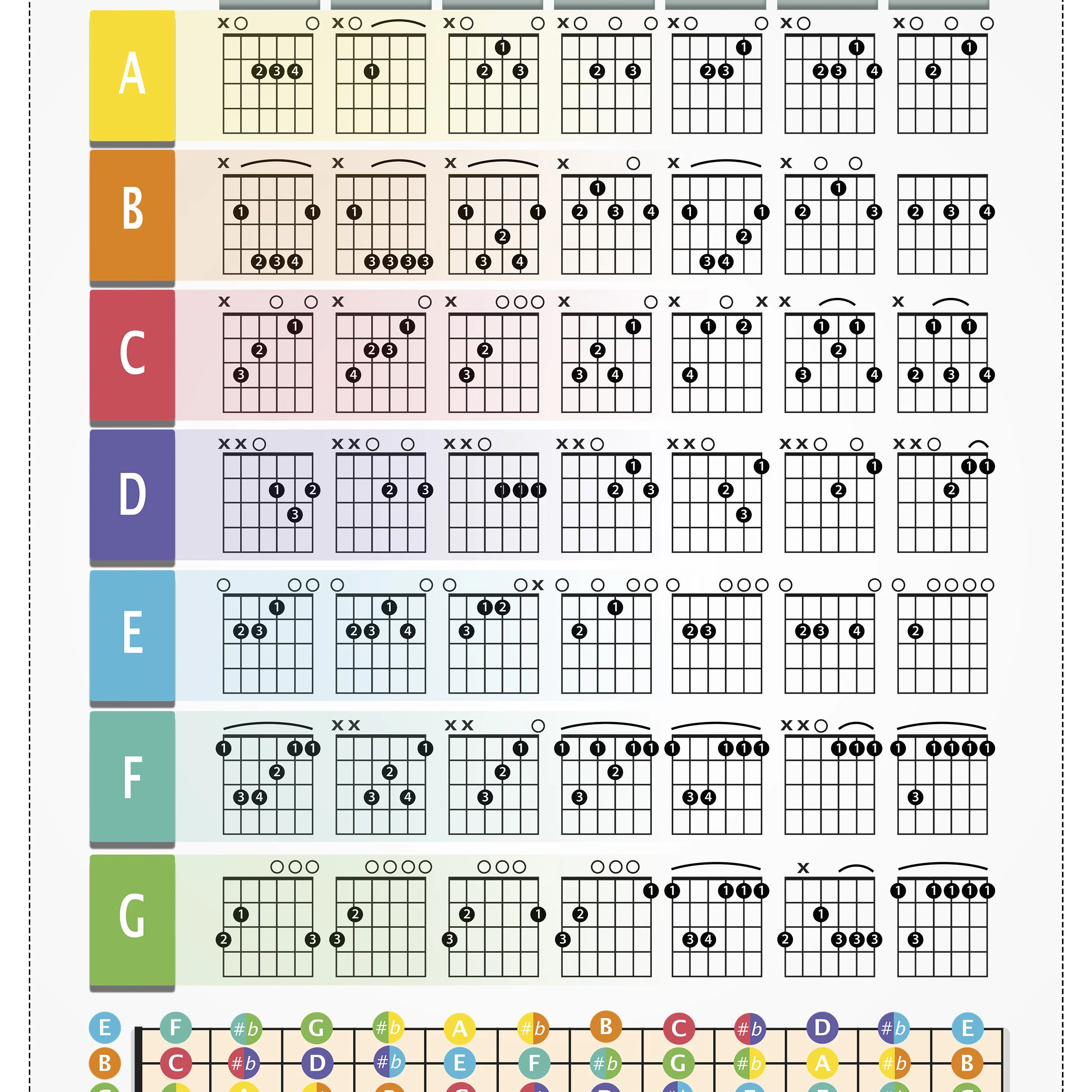 Printable Guitar Chord Chart
