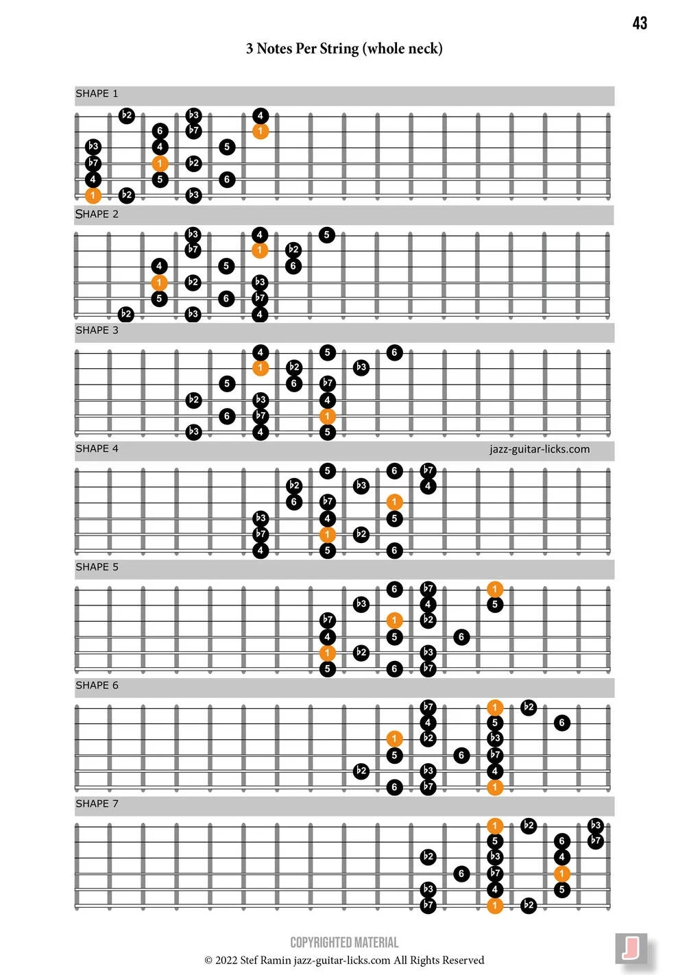 Guitar Scale Dictionary Printable PDF Method With Diagrams And Formula Charts