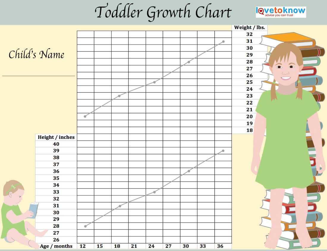 Handy Printable Toddler Growth Chart LoveToKnow Health Wellness