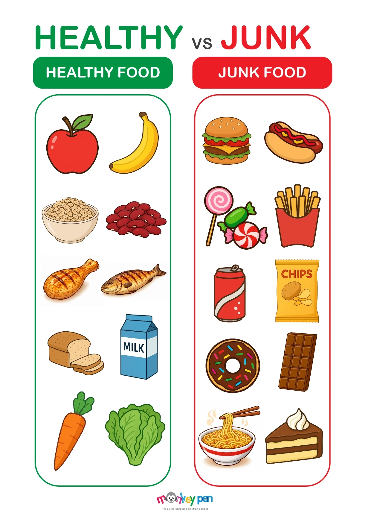 Healthy Vs Unhealthy Foods Educational Poster For Children