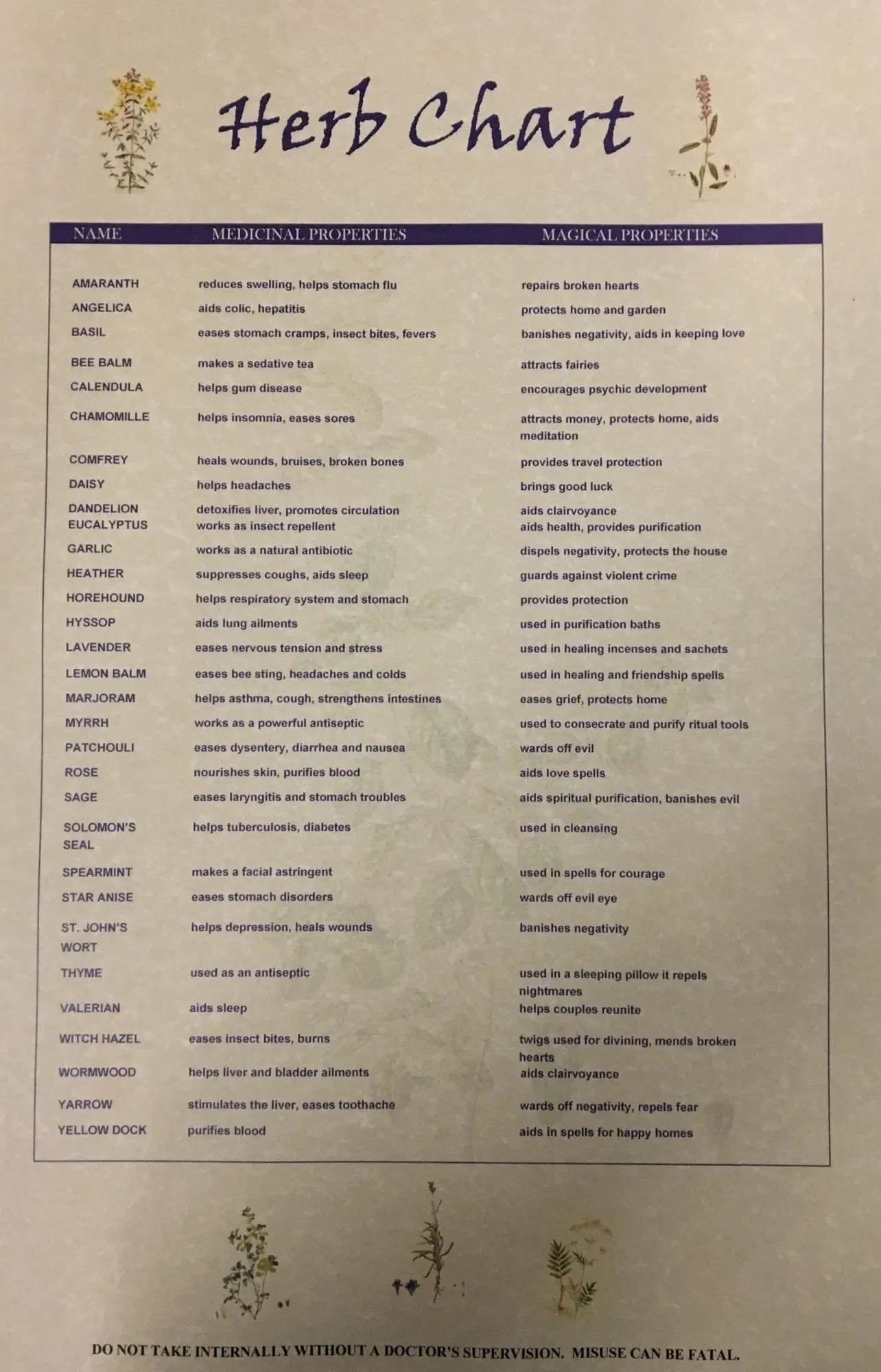 Herb Chart Salem Witch Museum