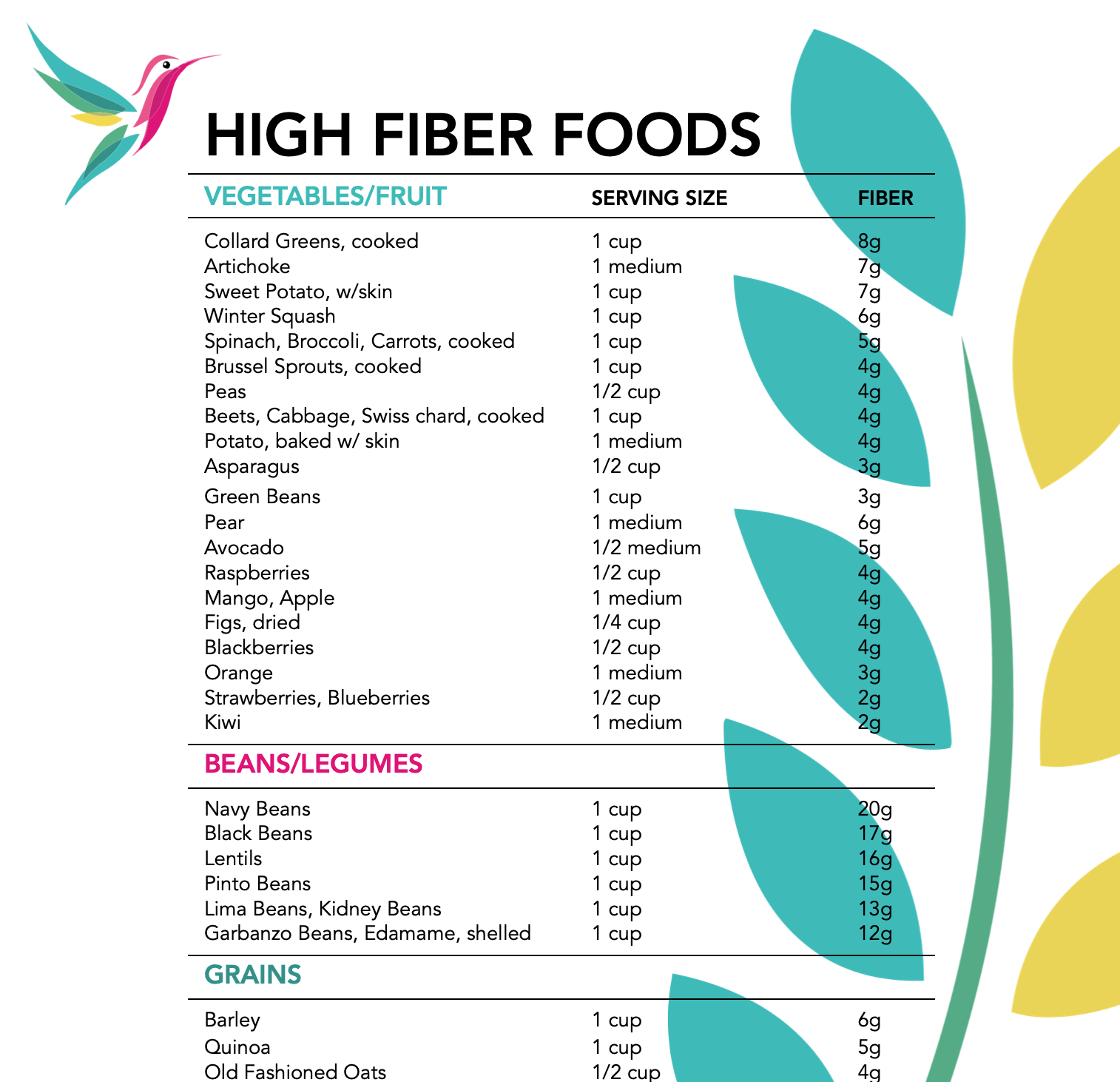 High Fiber Food List Unbranded