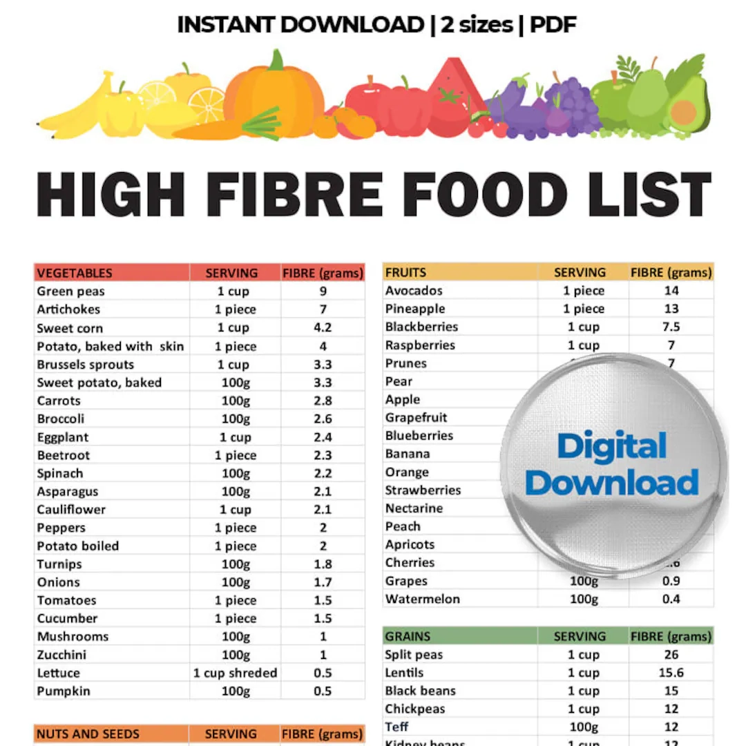 High Fiber Foods List High Fiber Food Chart Fiber Foods Guide High Fiber Meal Plan Fiber Nutrition List Low Carb Dietary Fiber Sources Etsy