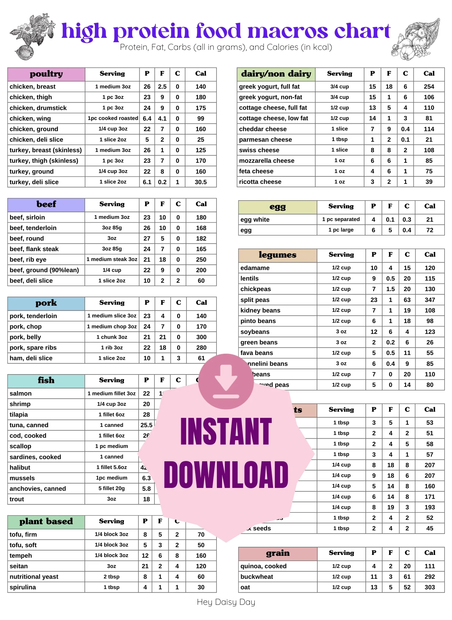 High Protein Food Macros Chart Hey Daisy Day