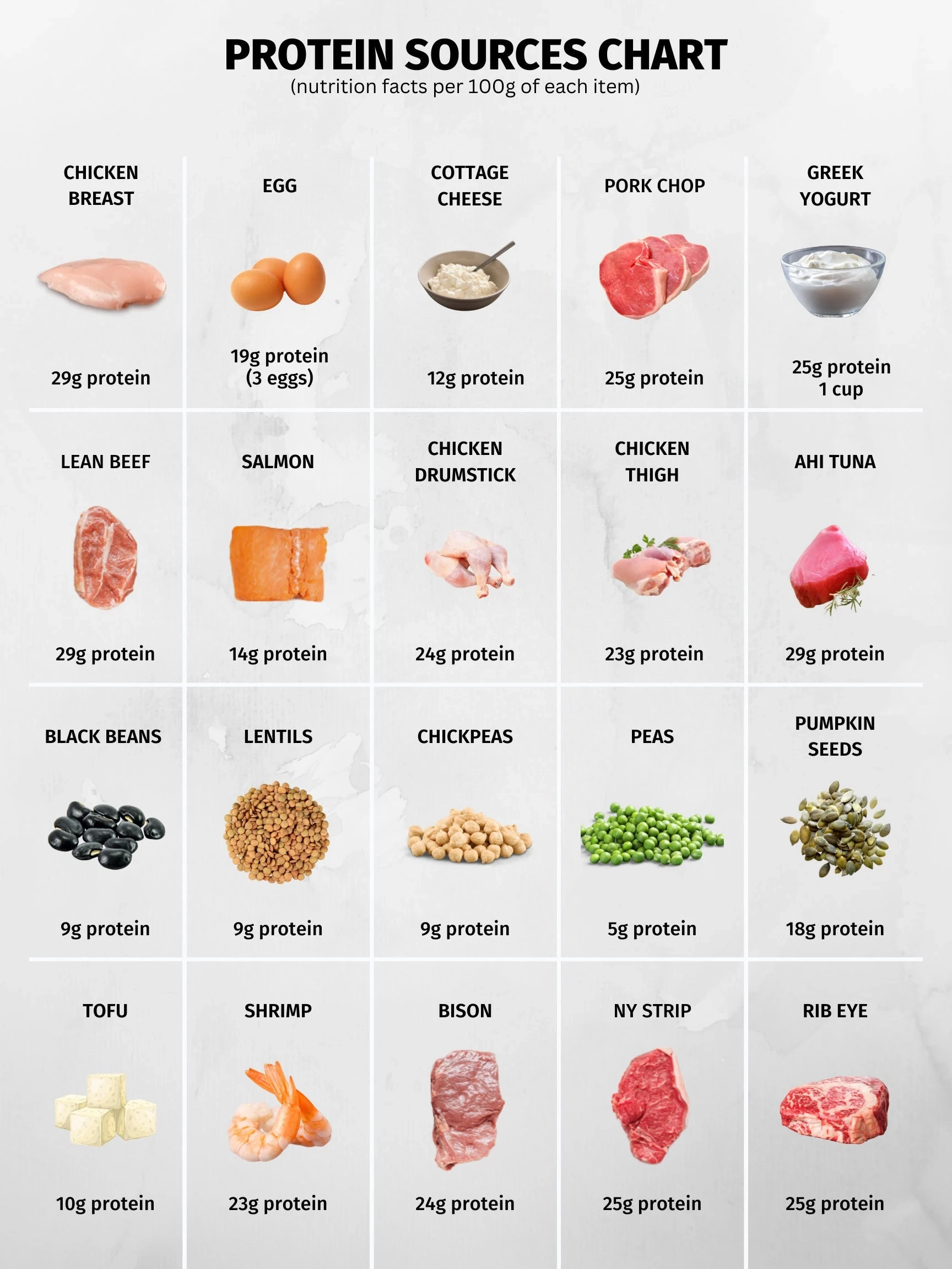 Printable High Protein Foods Chart