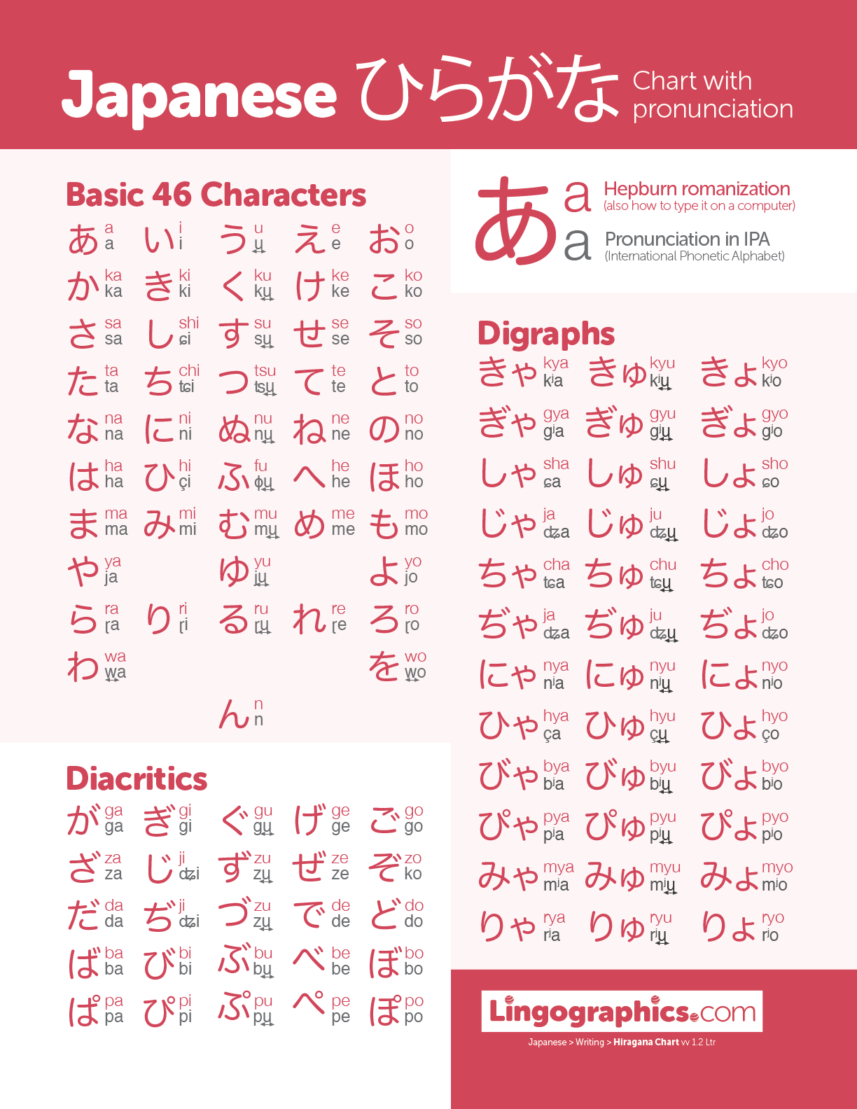 Printable Japanese Hiragana Chart